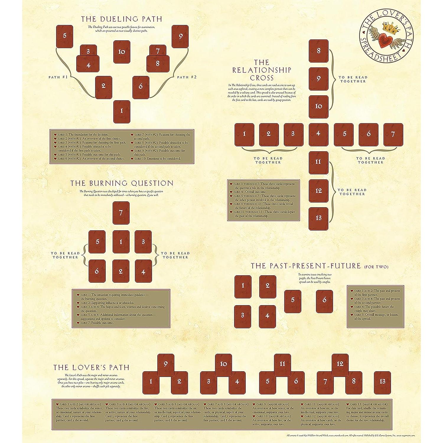 The Lover's Path Tarot premier edition
