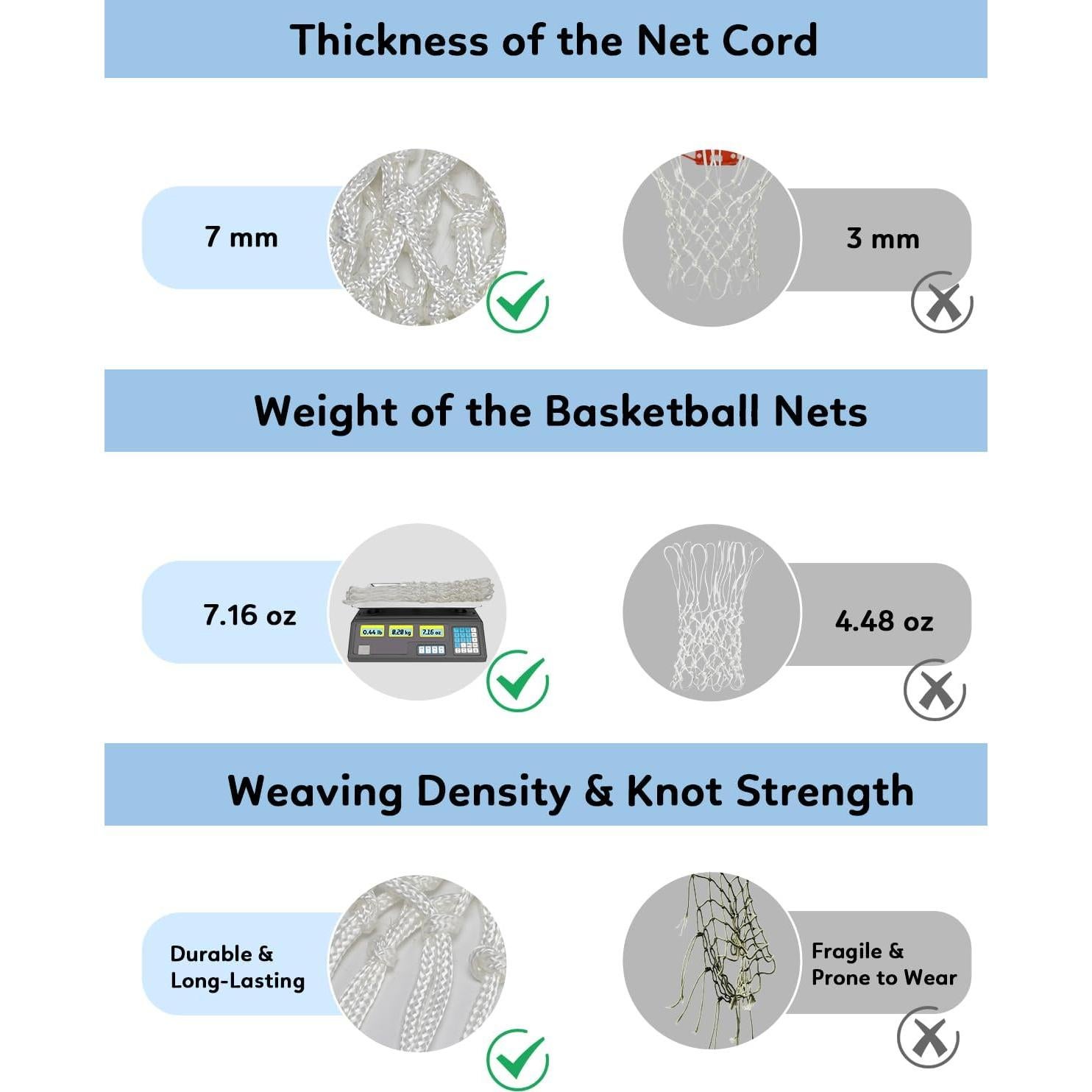 Red de Baloncesto Alta Resistencia ihandiy - 202 g, 12 Asas