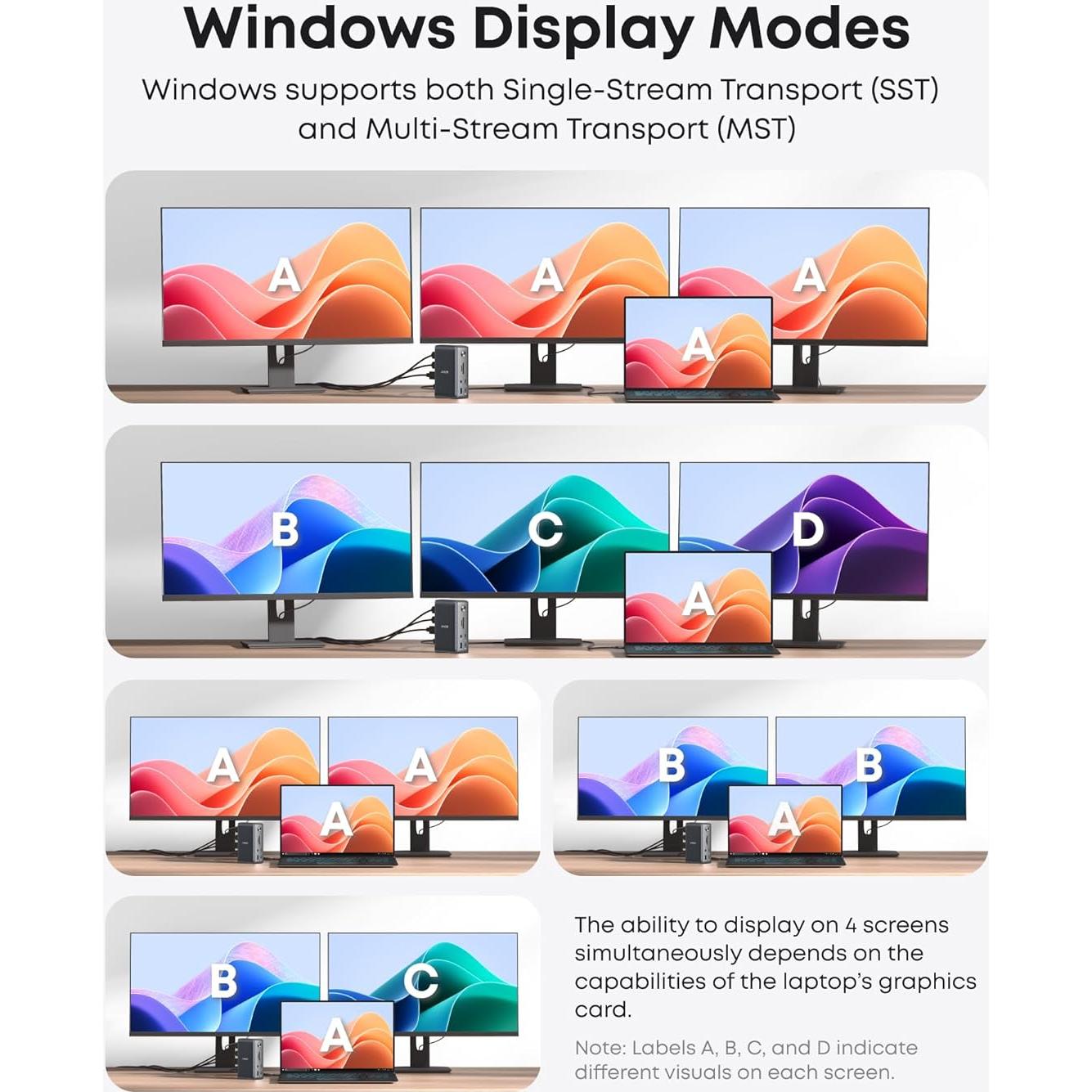 Estación de Acoplamiento Anker 13 en 1 USB-C 4K HDMI