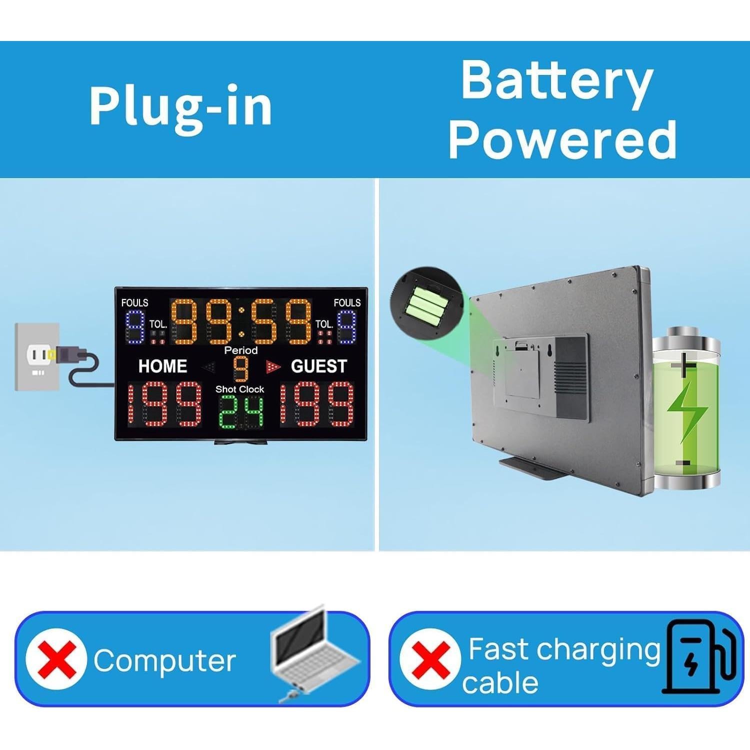 Tablero de Puntaje LED YZ con Control Remoto y Reloj 57.9x34.8 cm