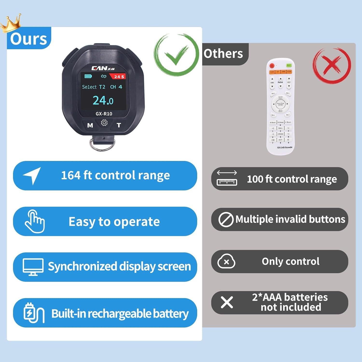Temporizador de Baloncesto GAN XIN GS2D-5R 12/24 Segundos