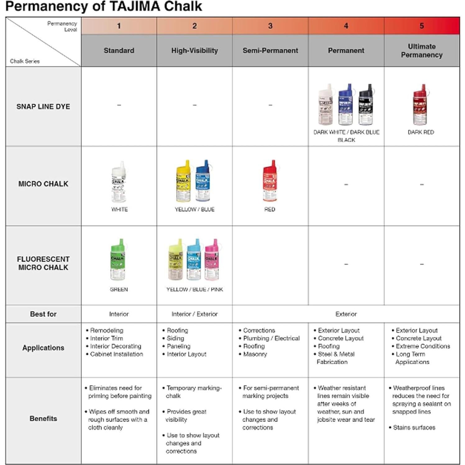 Tiza Marcadora Tajima PLC3-BK300 300g Negra Ultra-Fina