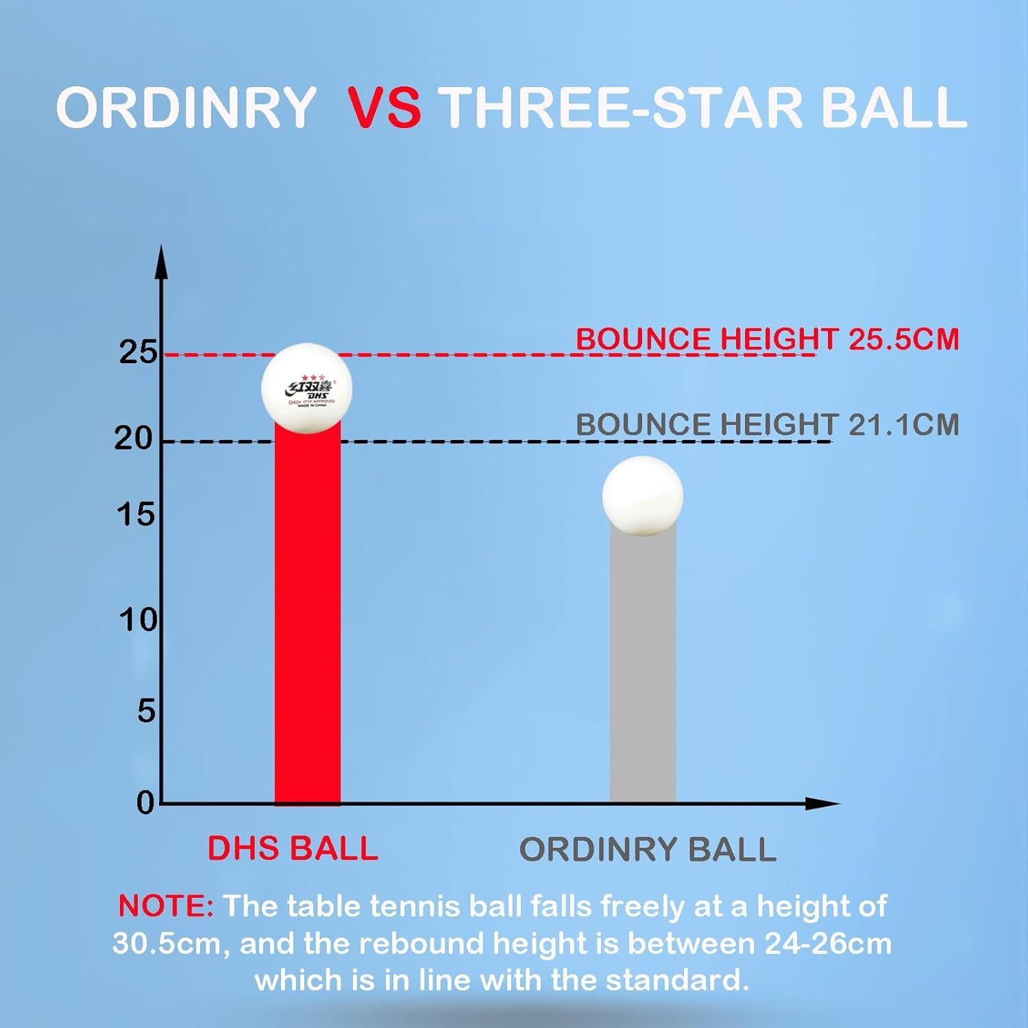 Pelotas de Tenis de Mesa Doble Felicidad DHS 3 Estrellas 10 Pcs