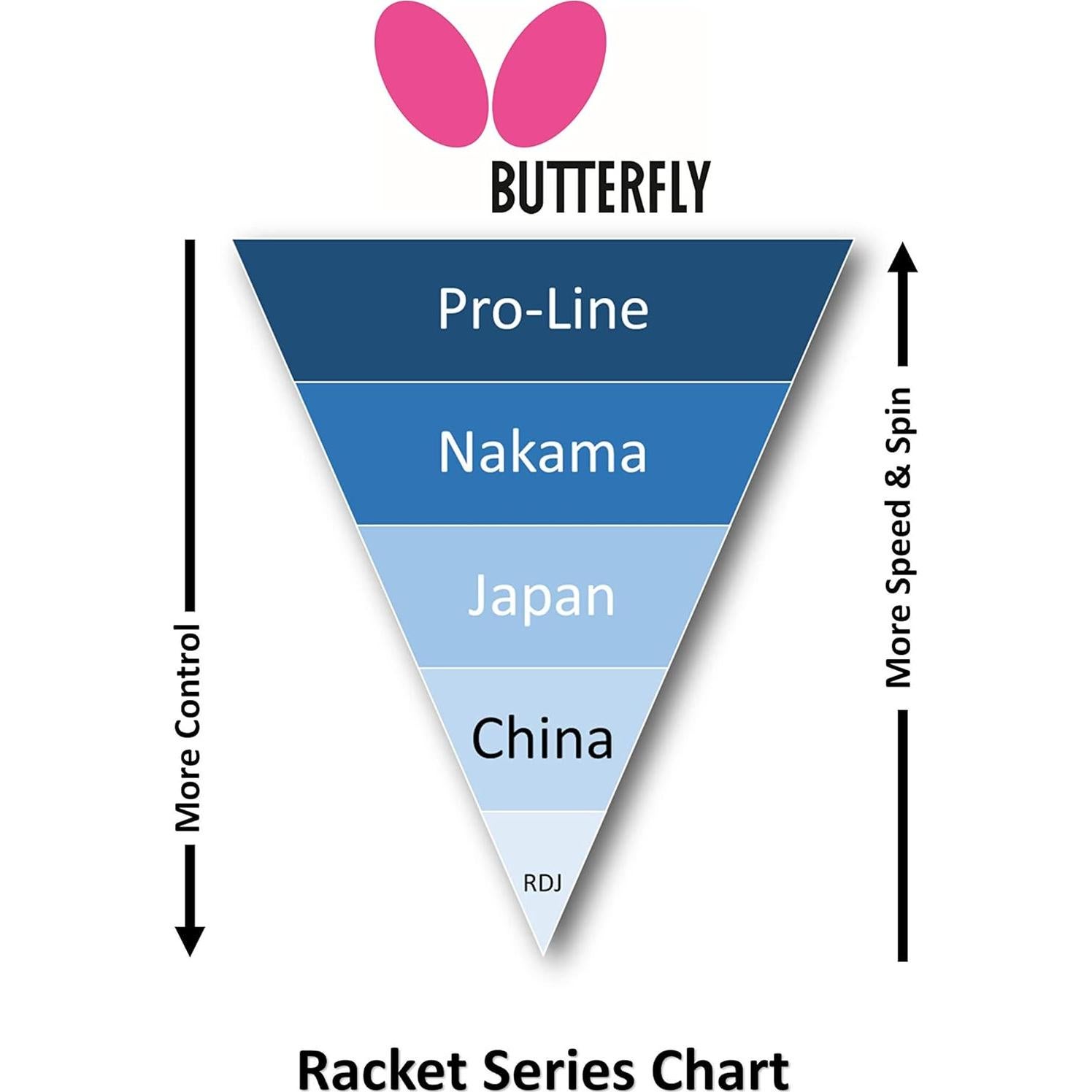 Paleta de Tenis de Mesa Butterfly Nakama S-7 Profesional con Goma Sapphira