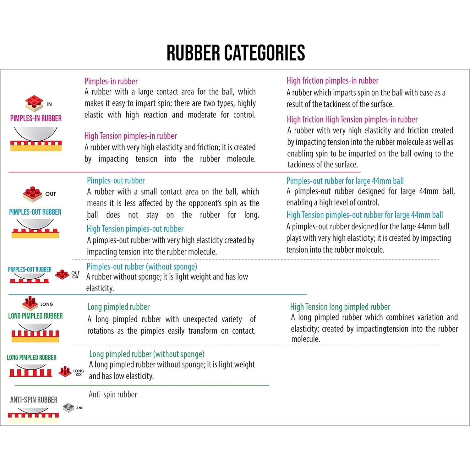 Goma de Tenis de Mesa Butterfly Feint OX - Púas Largas - Roja