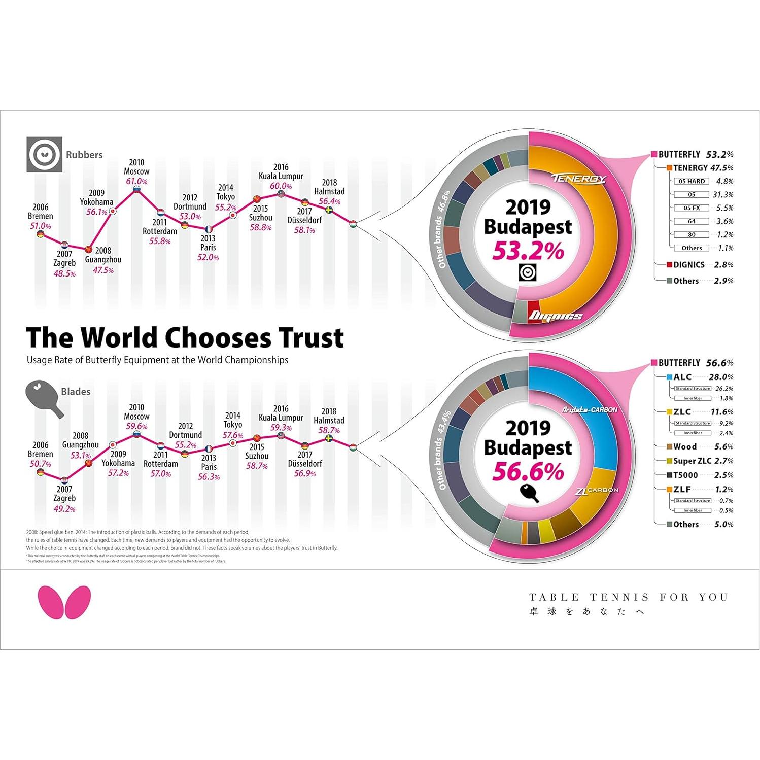 Goma de Tenis de Mesa Butterfly Feint OX - Púas Largas - Roja