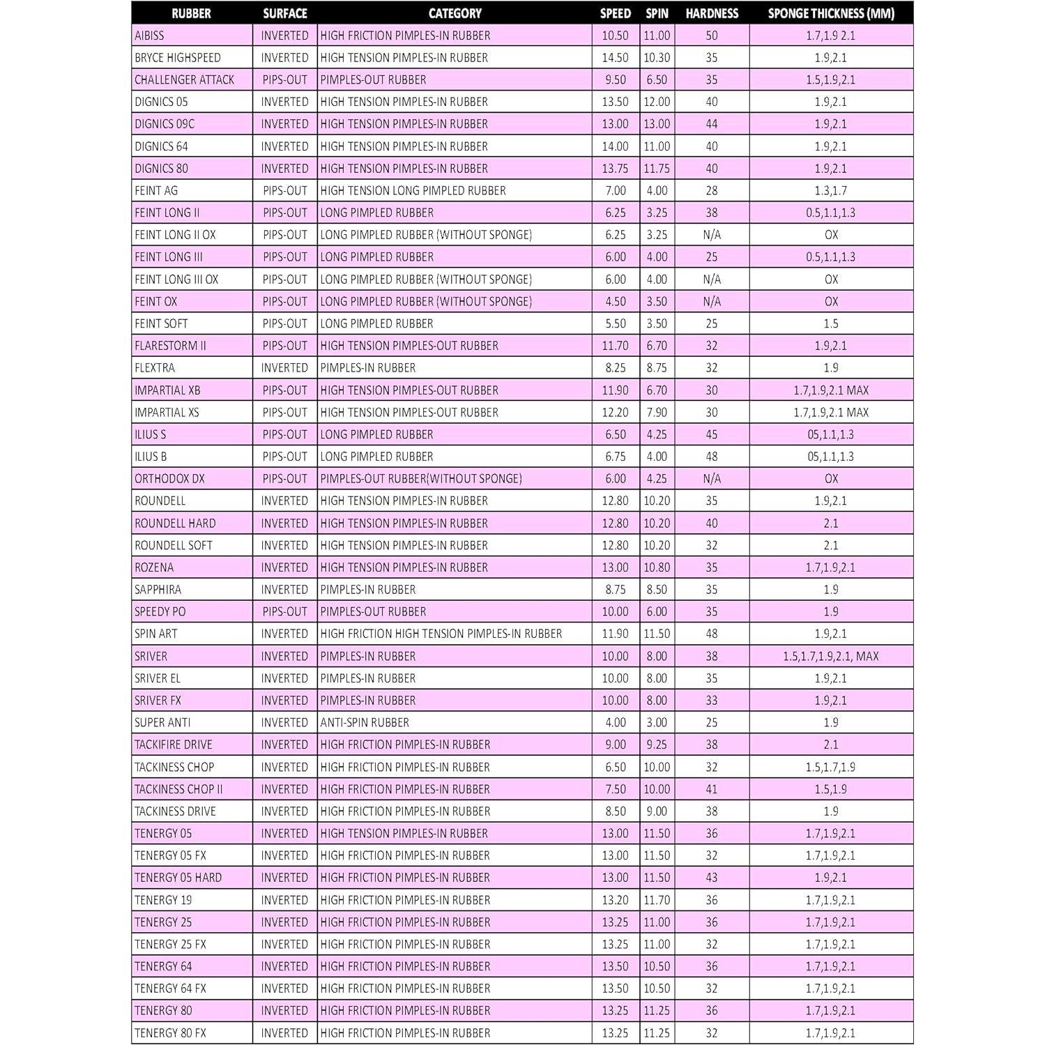 Goma de Tenis de Mesa Butterfly Feint OX - Púas Largas - Roja