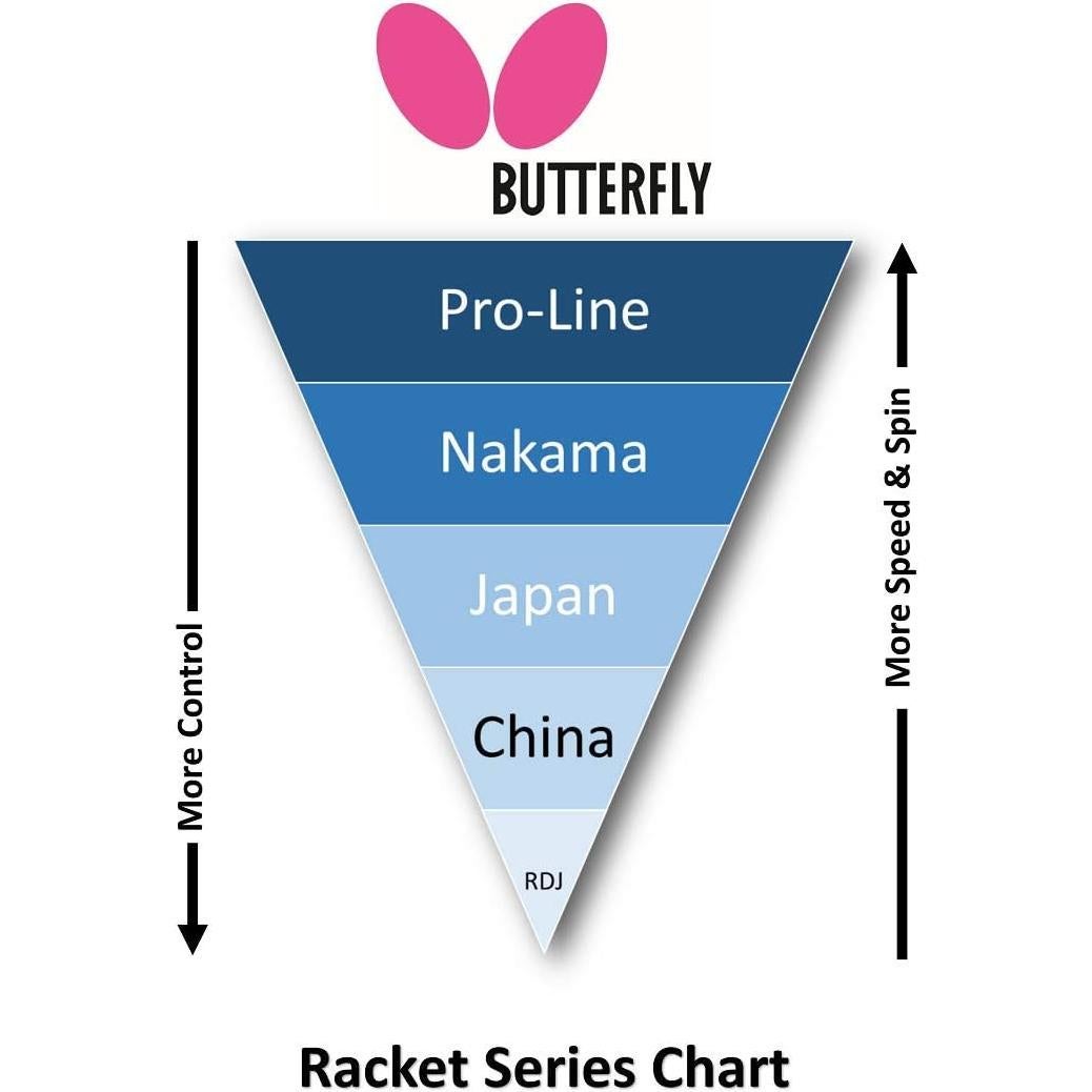 Paleta de Tenis de Mesa Butterfly Harimoto Tomokazu 2000 Shakehand - Principiantes