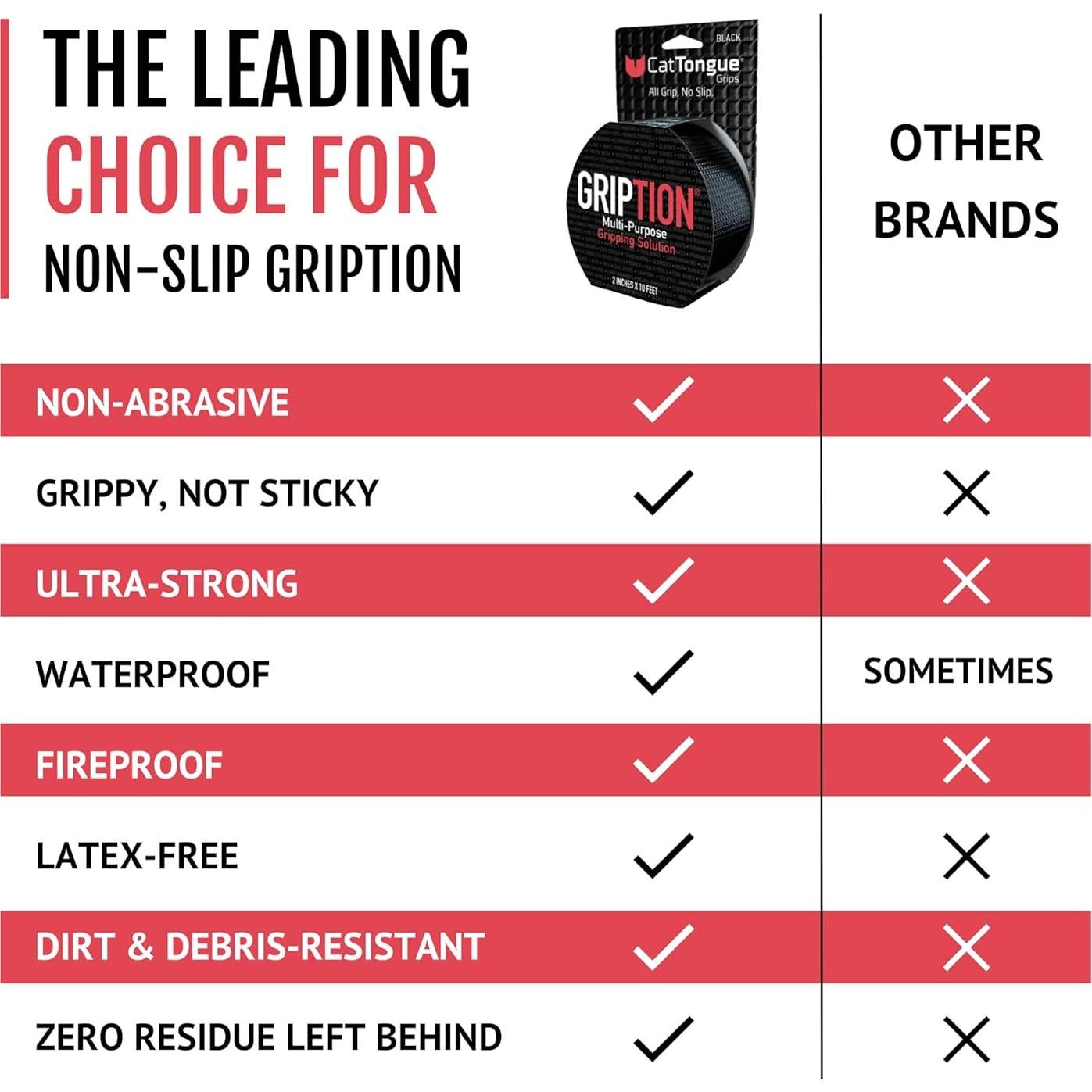 Cinta Antideslizante CatTongue Gription 5 cm x 3.05 m Transparente