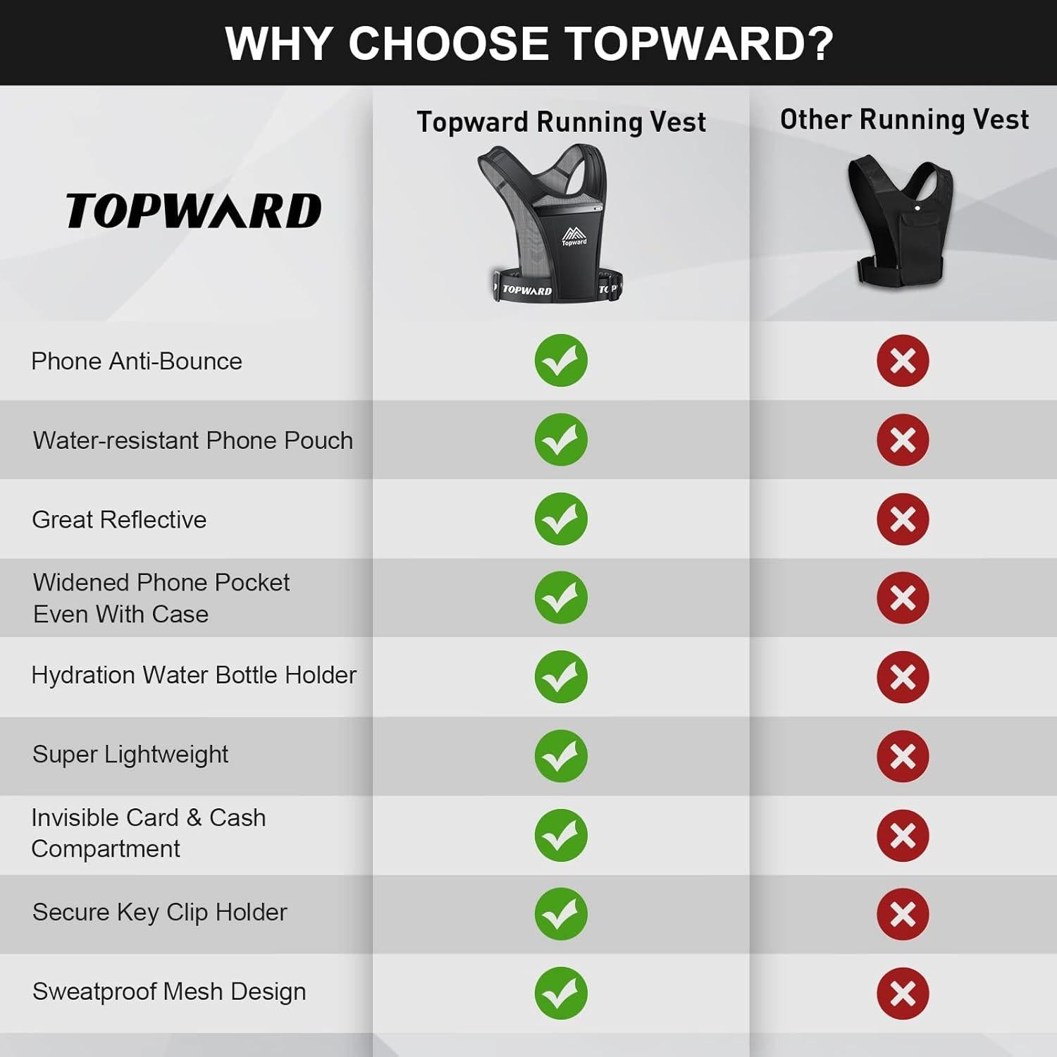 Chaleco de Correr Topward con Soporte para Teléfono Impermeable