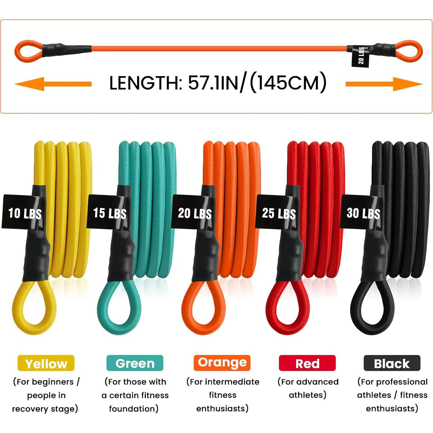 Kit de Entrenamiento de Bandas de Resistencia CEYOME 5 Niveles