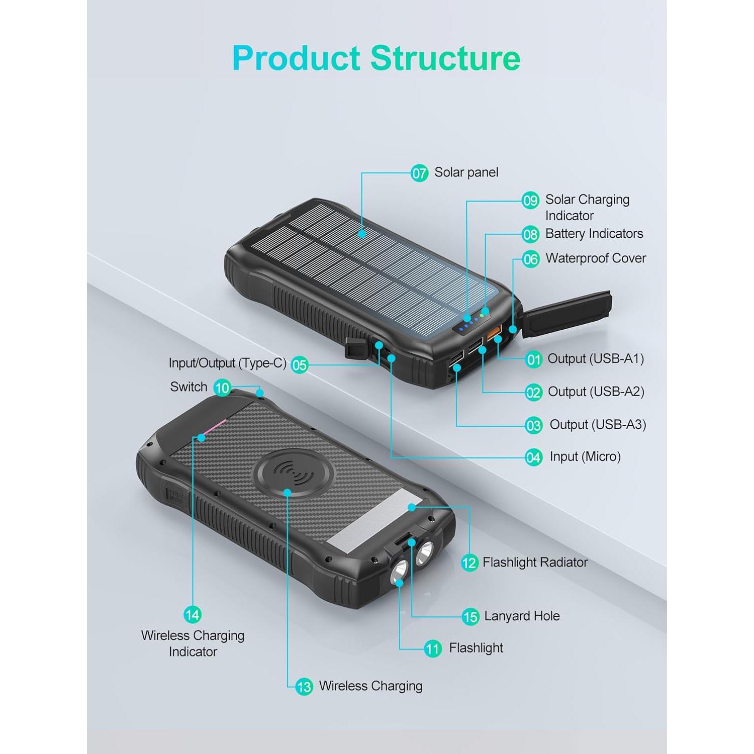 Banco de Energía Solar 40000mAh DongGuan Cargador Rápido