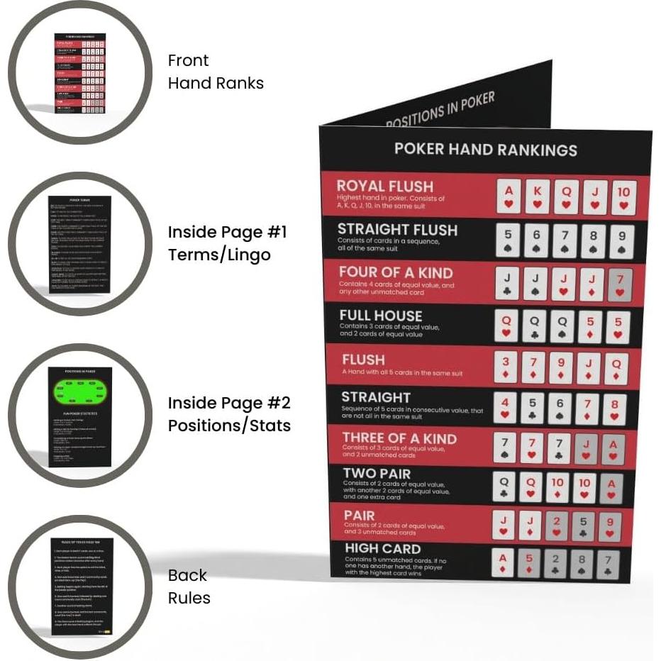 Paquete de 4 Tarjetas de Clasificación de Manos de Póker Simplory
