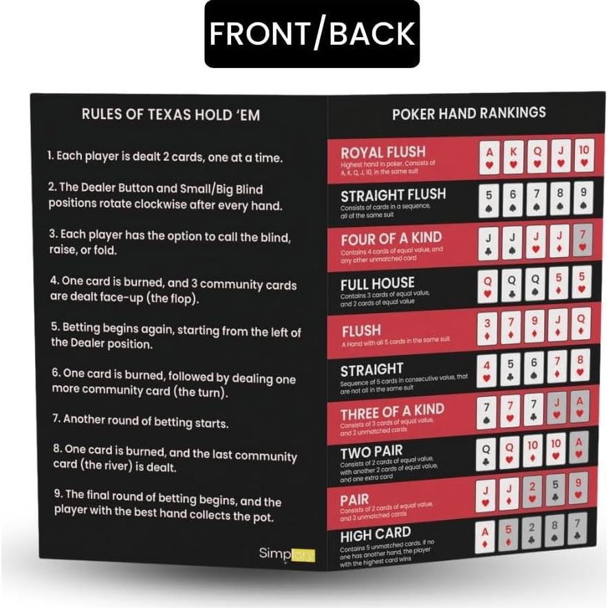 Paquete de 4 Tarjetas de Clasificación de Manos de Póker Simplory