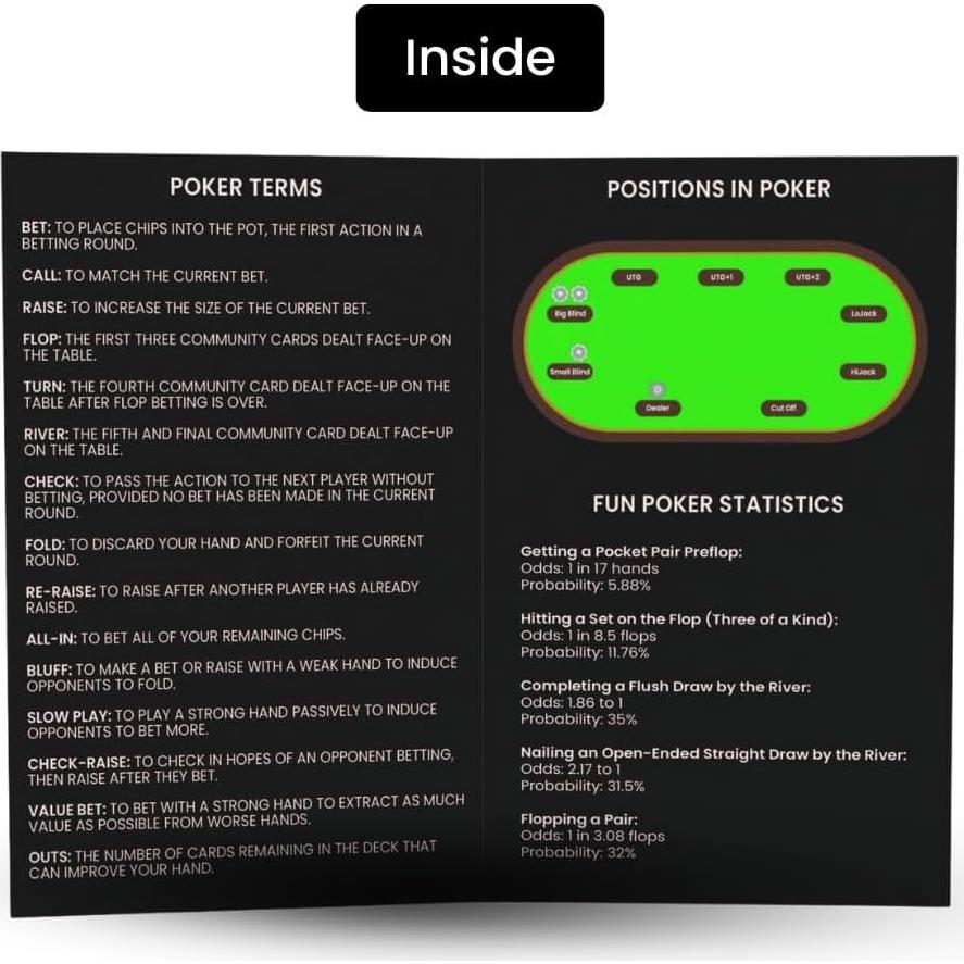 Paquete de 4 Tarjetas de Clasificación de Manos de Póker Simplory