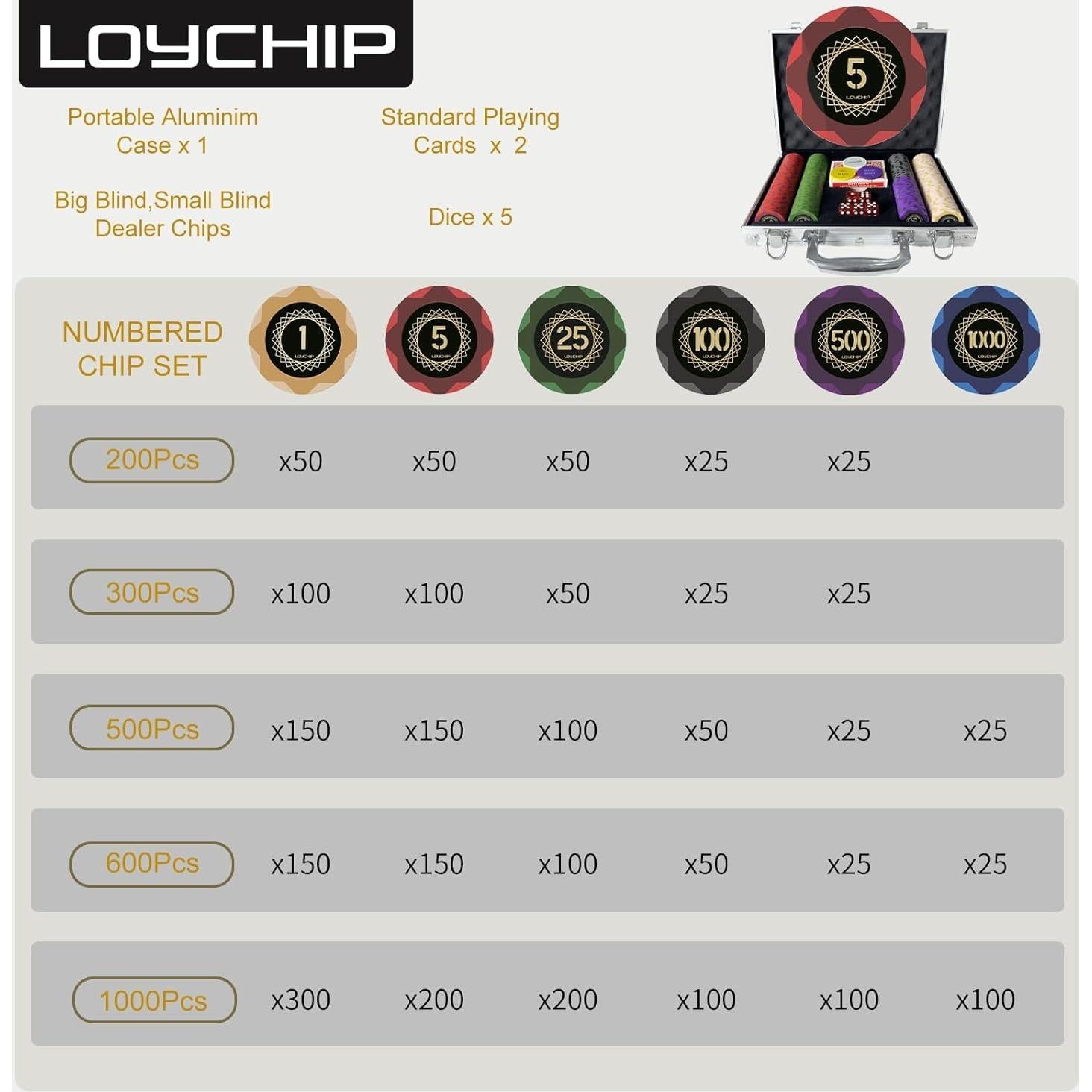 Juego de Fichas de Póker 200 Piezas LOYCHIP 14g Estuche Aluminio
