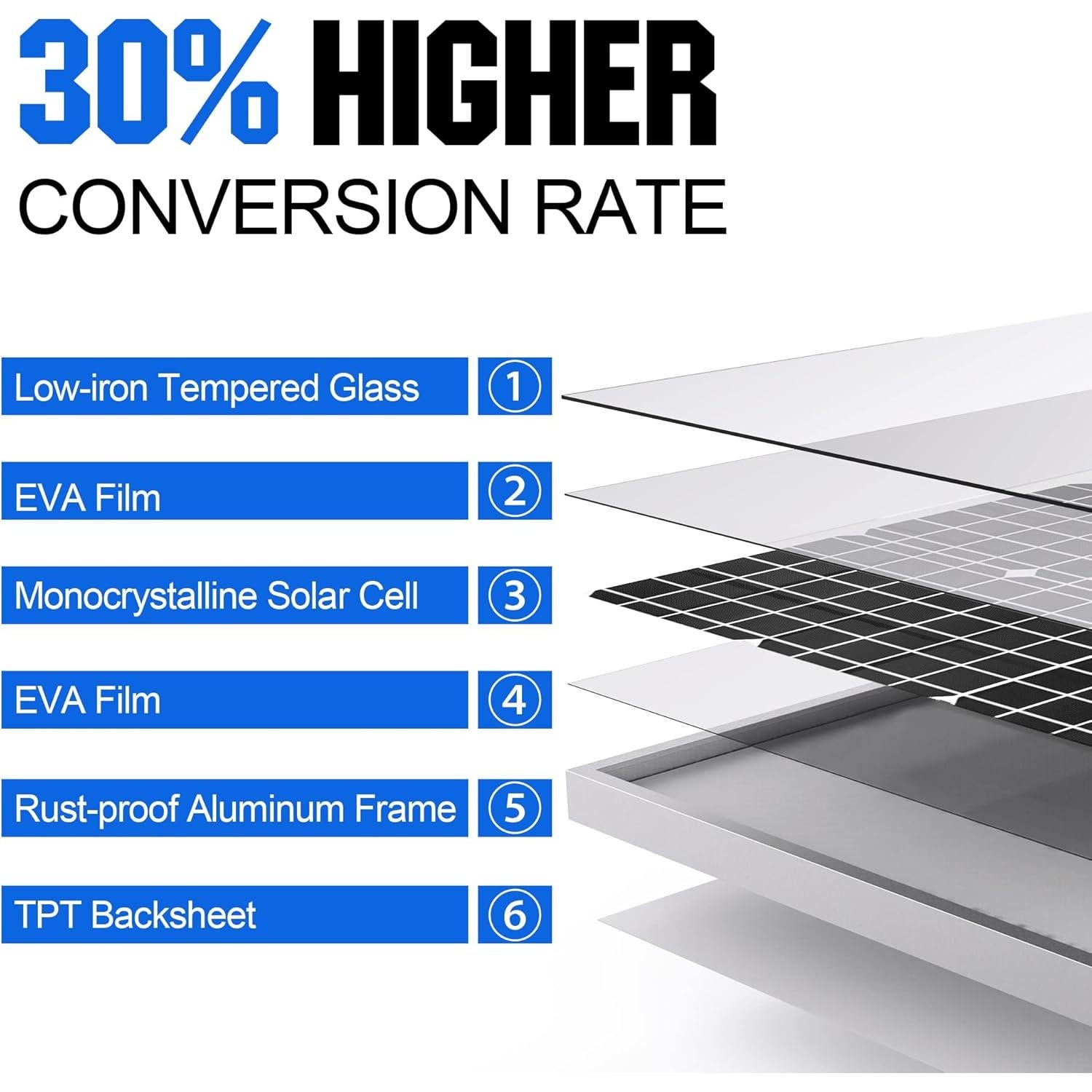 Panel Solar SOLPERK 50W 12V + Controlador y Soporte Ajustable