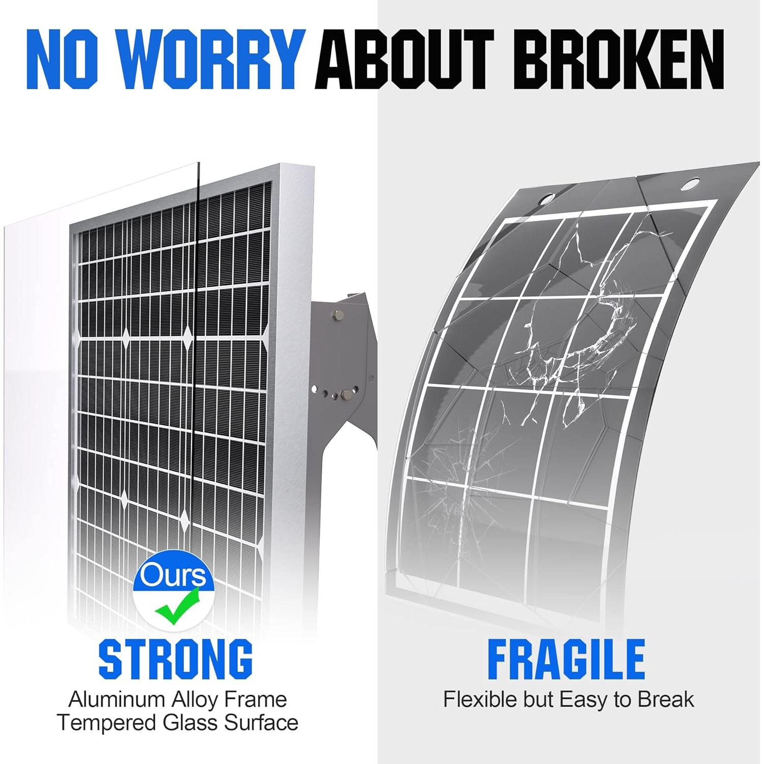 Panel Solar SOLPERK 50W 12V + Controlador y Soporte Ajustable