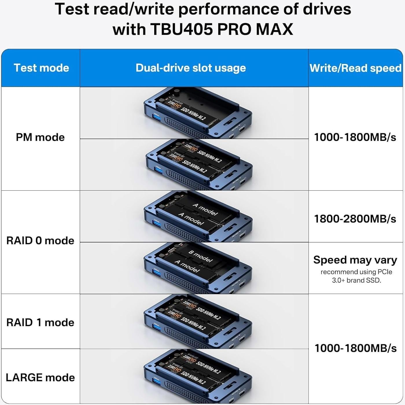 Caja SSD NVMe M.2 ACASIS TBU405 Pro Max 40Gbps con Ventilador