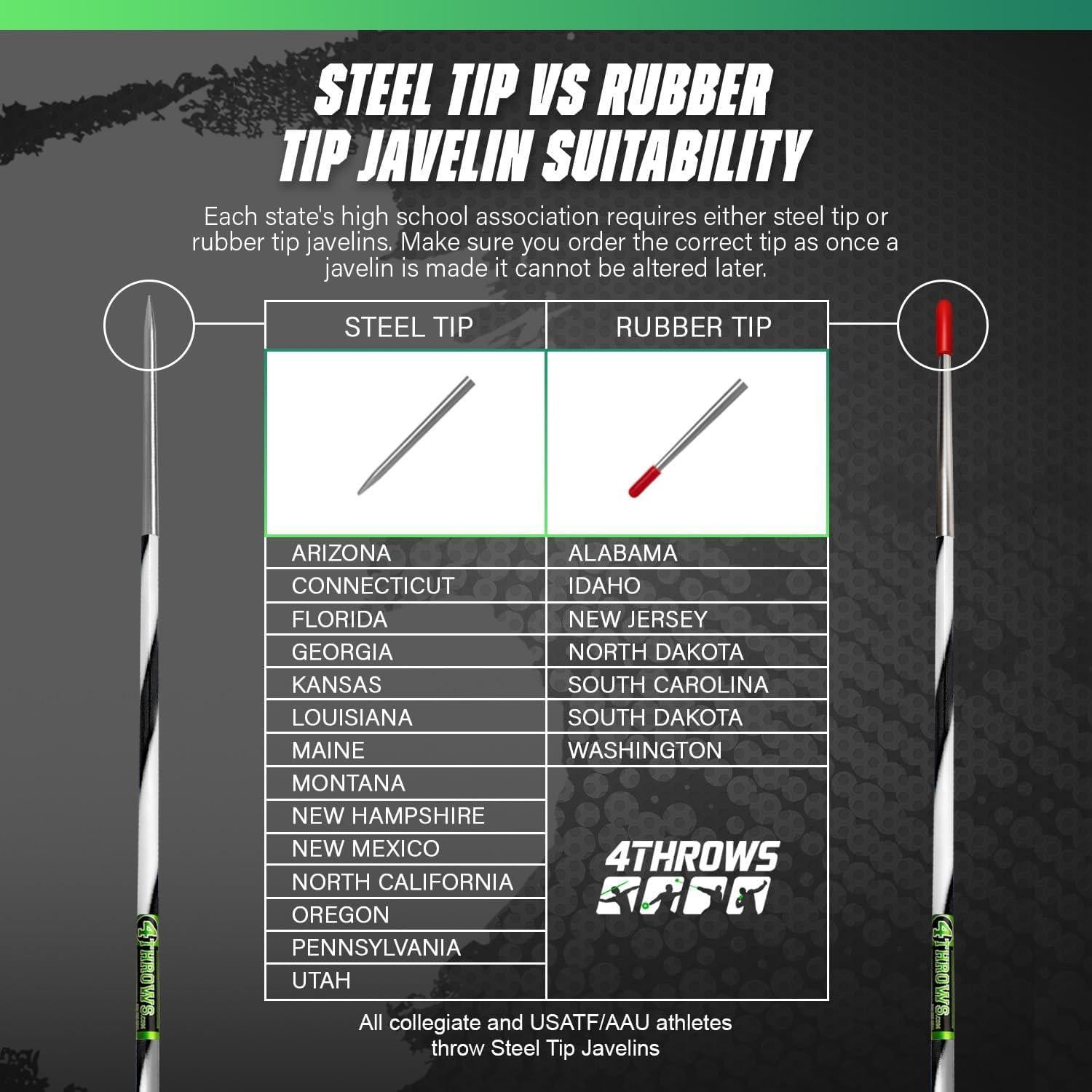 Jabalina de Competencia 600g 4THROWS Aluminio Azul para Mujeres