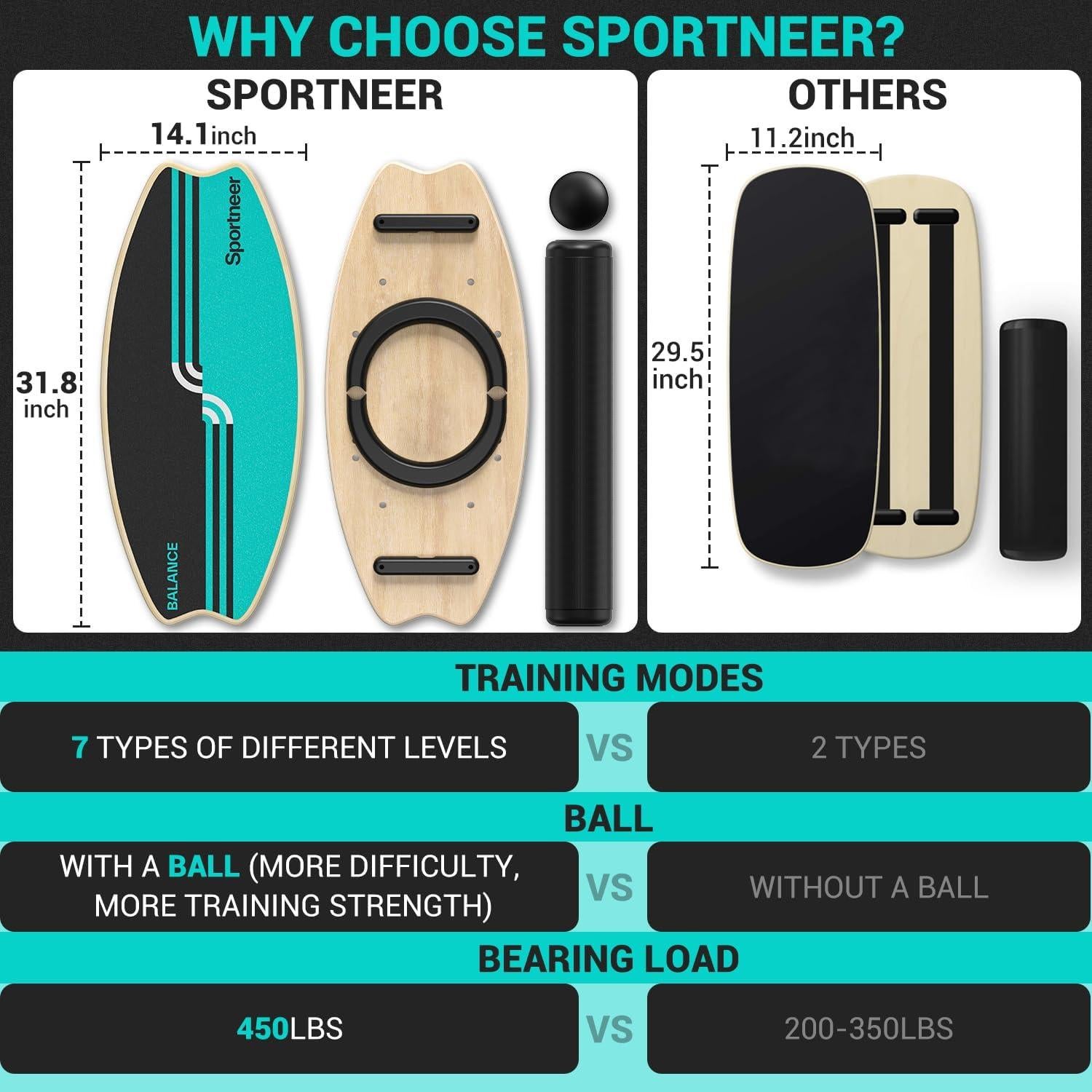 Tablero de Equilibrio Sportneer - Antideslizante 81.3x36.1cm