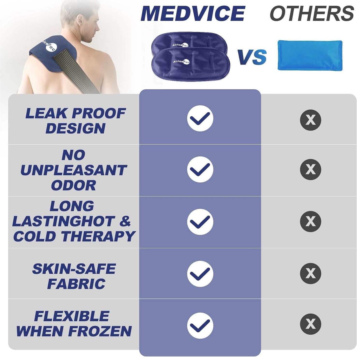 Paquete de Hielo Reutilizable AiricePac - 3 Piezas Gel Frío Calor