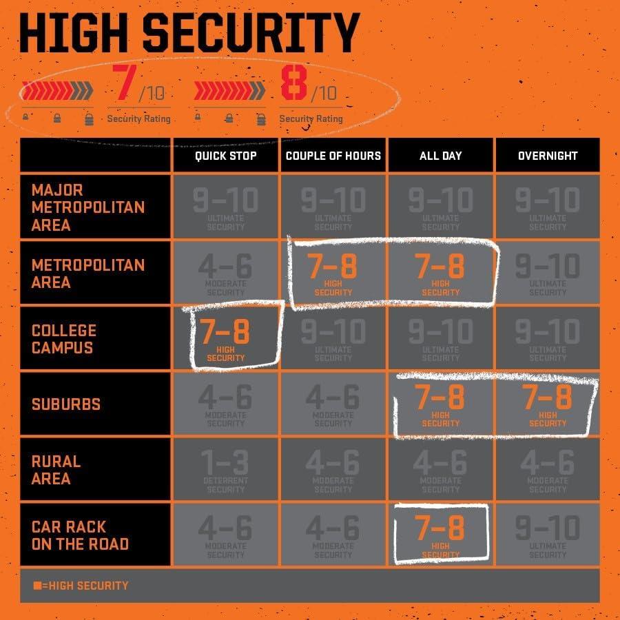 Candado U-Lock Kryptonite Evolución Estándar 10.16x22.86cm Negro