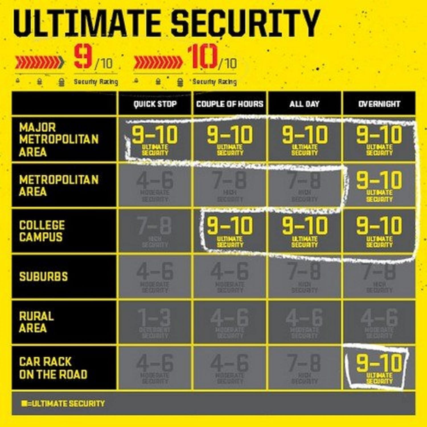 Cadena Kryptonite 1415 y Cerradura Disco Alta Seguridad