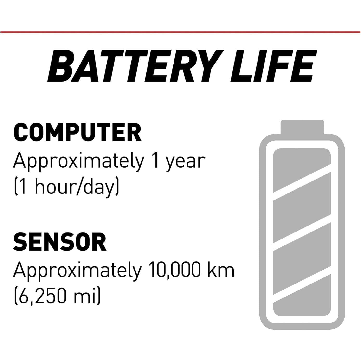 CATEYE Urban Wireless+ Computadora de Bicicleta Inalámbrica