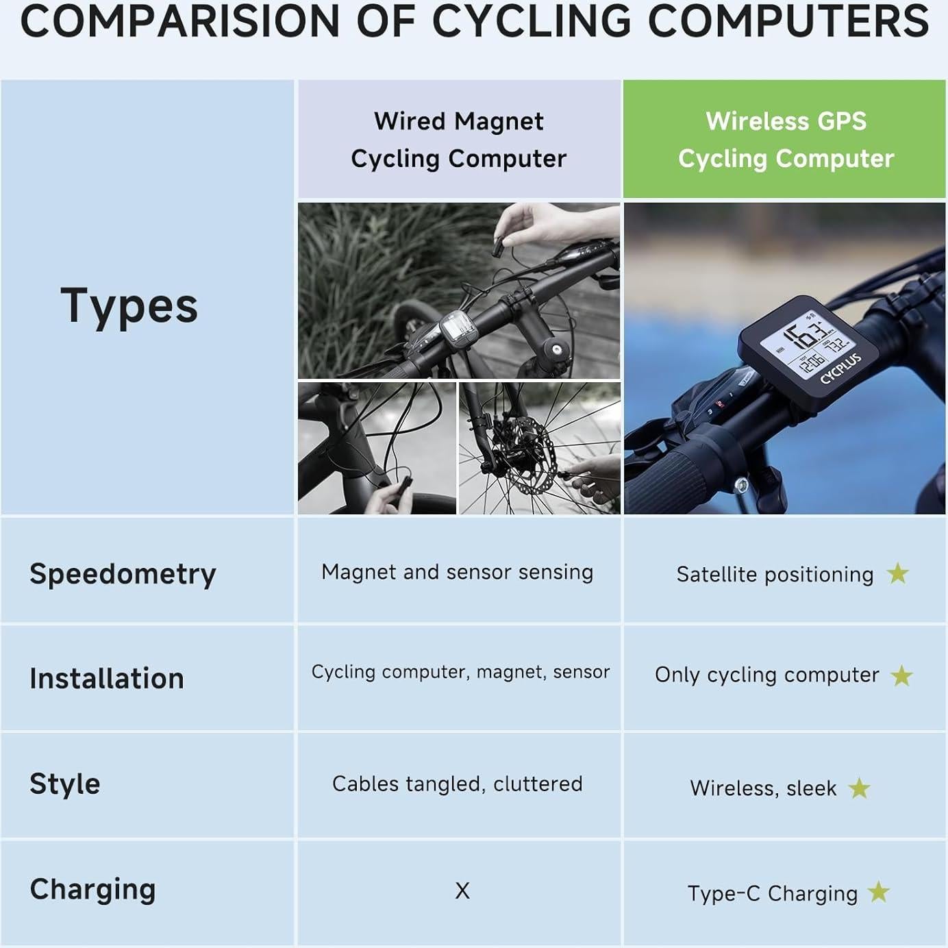 Computadora de Bicicleta GPS CYCPLUS G1 Inalámbrica 50h