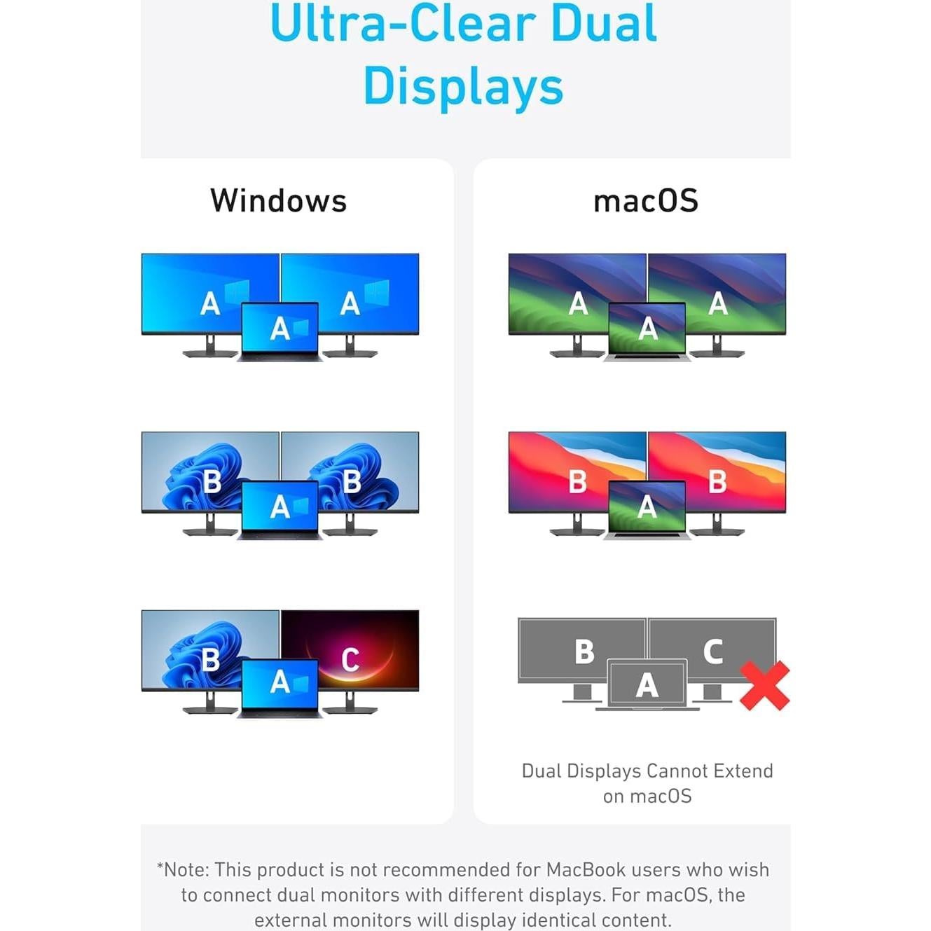 Hub USB-C Anker 14 en 1 Triple Pantalla 4K 100W