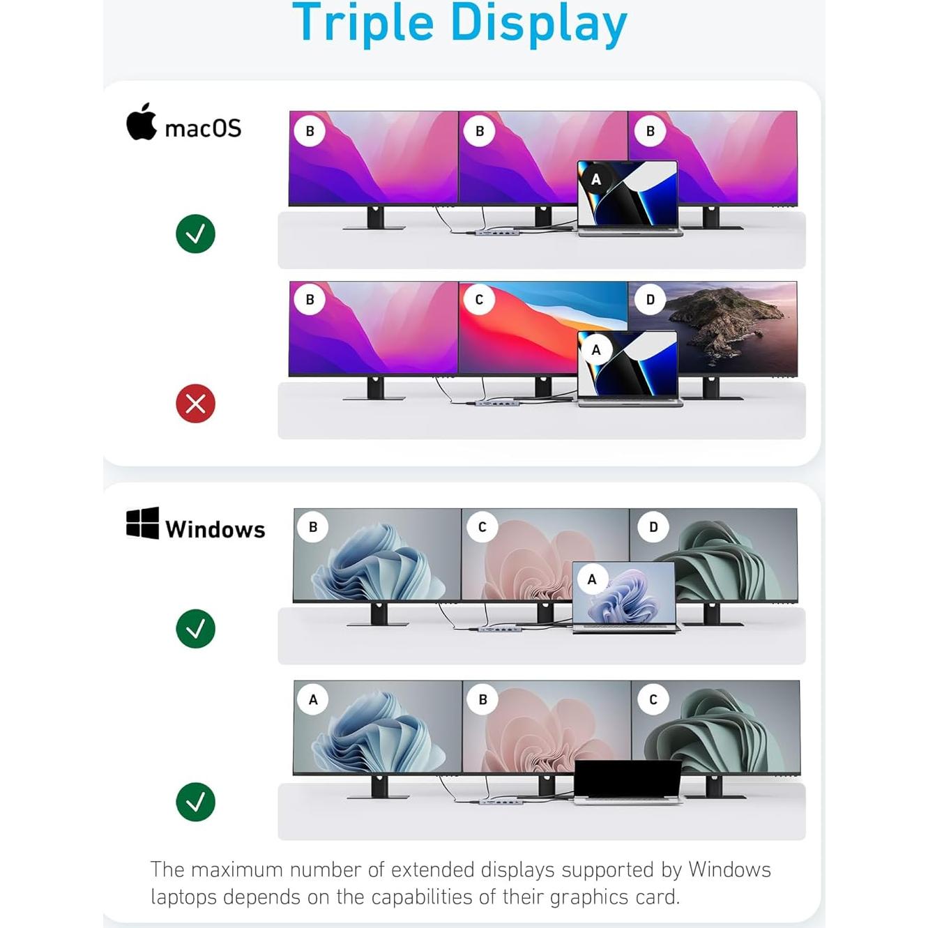 Hub USB-C Anker 14 en 1 Triple Pantalla 4K 100W