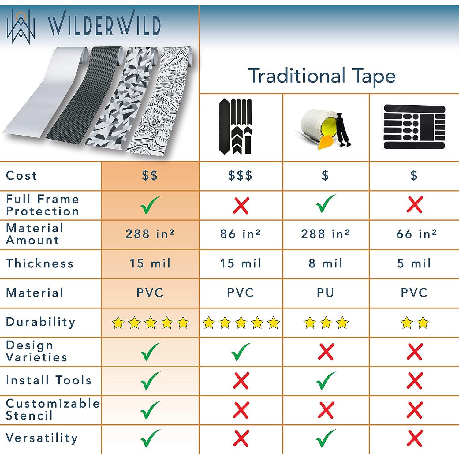 Cinta de Protección para Cuadro de Bicicleta WilderWild 10cm x 183cm