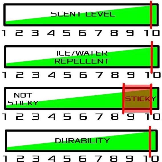 Cera para Stick de Hockey SickMitts Melon Madness 100g