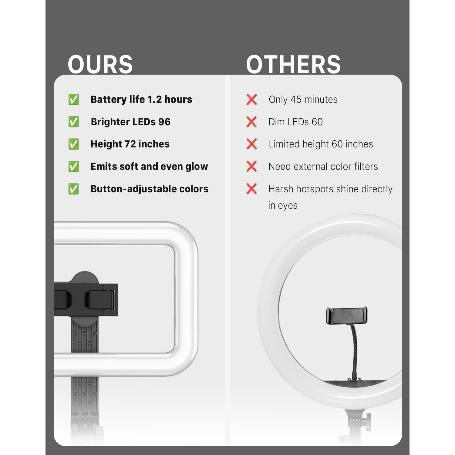 Luz LED Selfie MYBAT PRO 8" con Trípode y Control Remoto