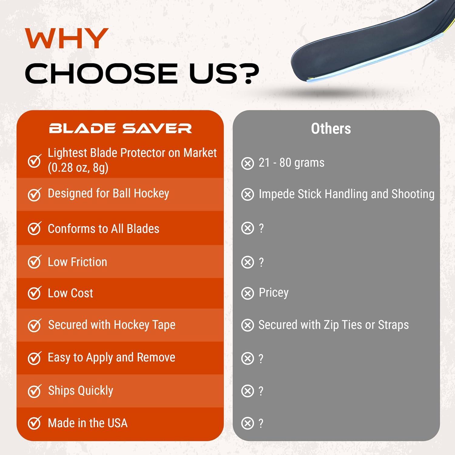 Protector de Cuchilla de Hockey BLADE SAVER 25.7 cm Transparente