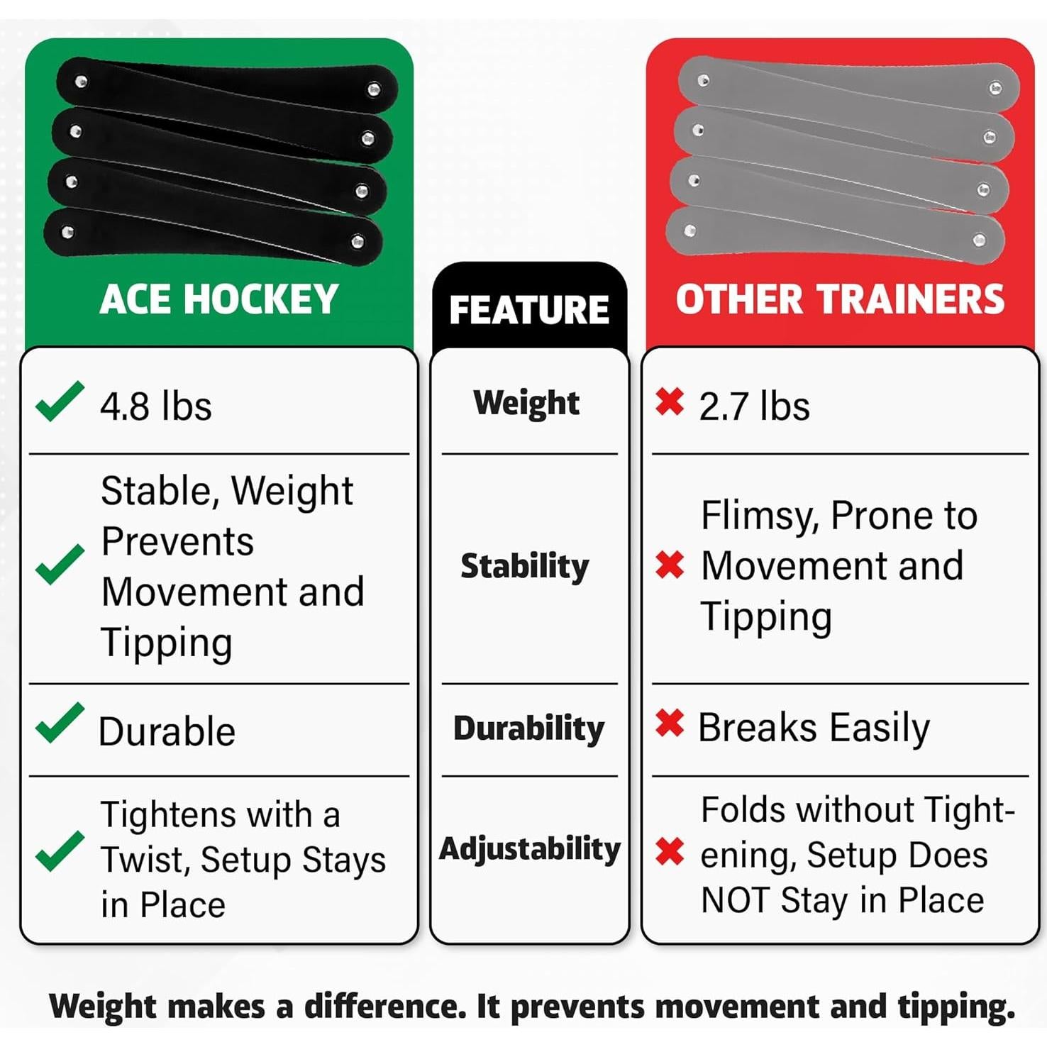 Entrenador de Hockey ACE HOCKEY Serpiente 7 - Manejo de Palo