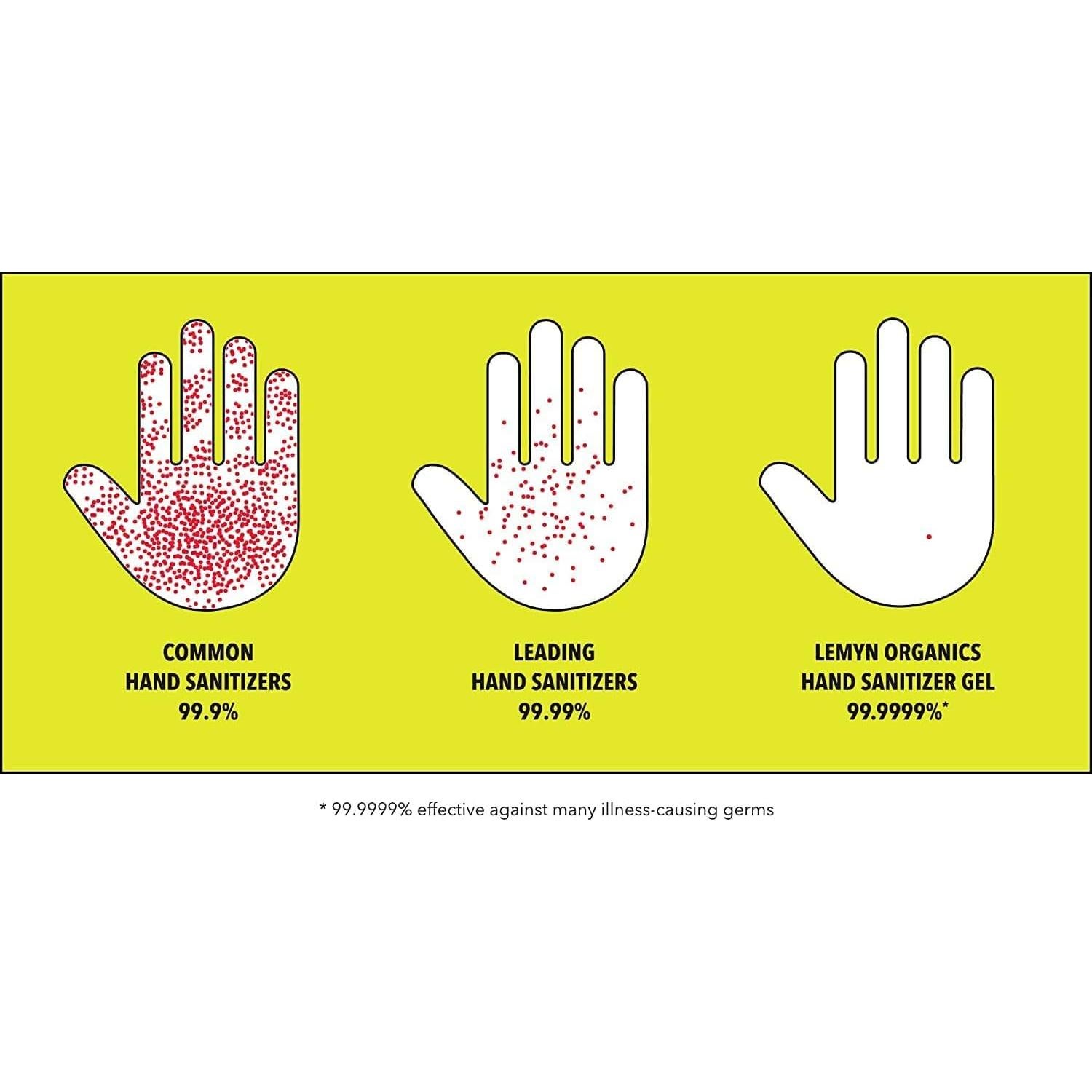 Gel desinfectante de manos Lemyn Organics 97% orgánico 3 unidades