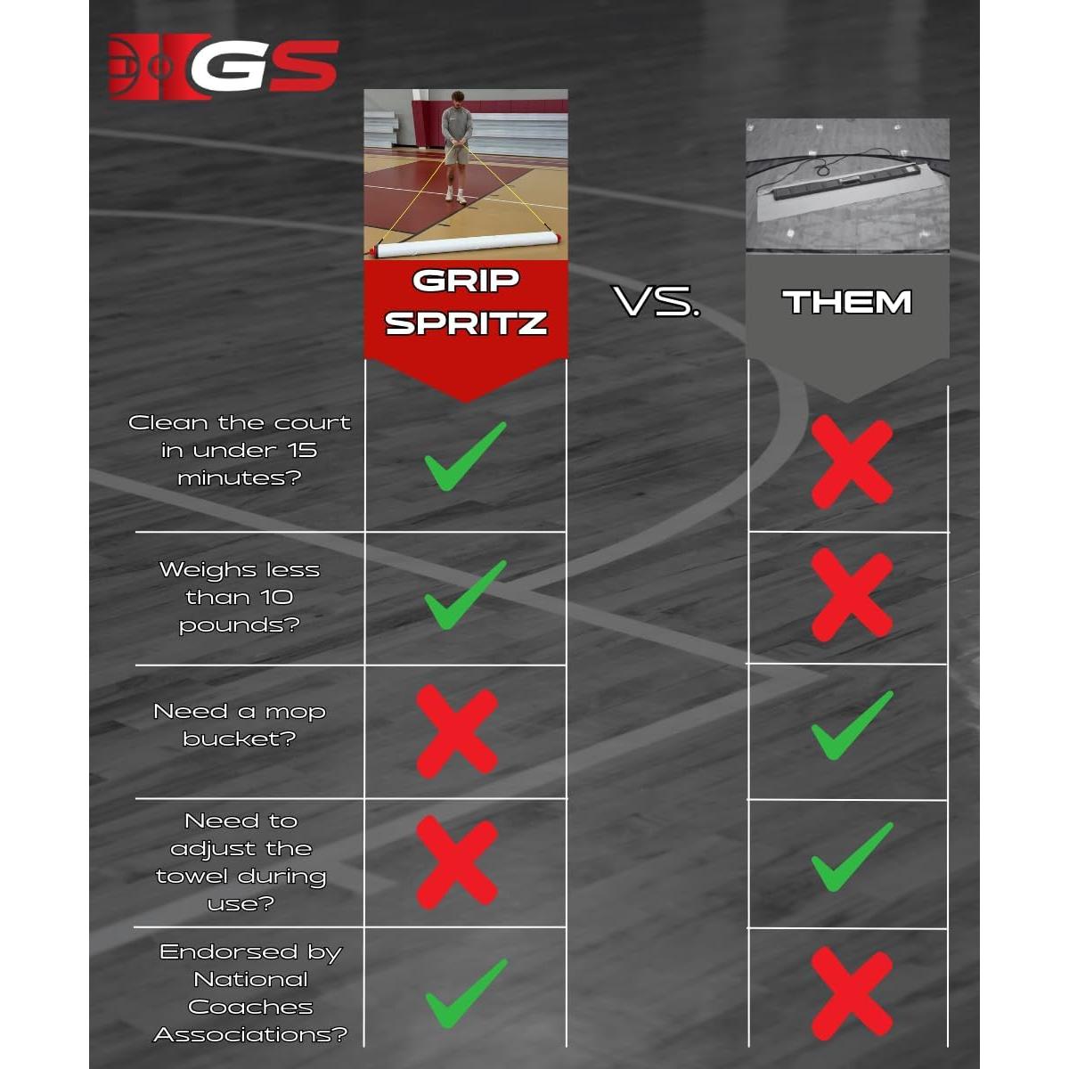 Limpiador para Pisos de Madera Grip Spritz - 2 Botellas 473ml