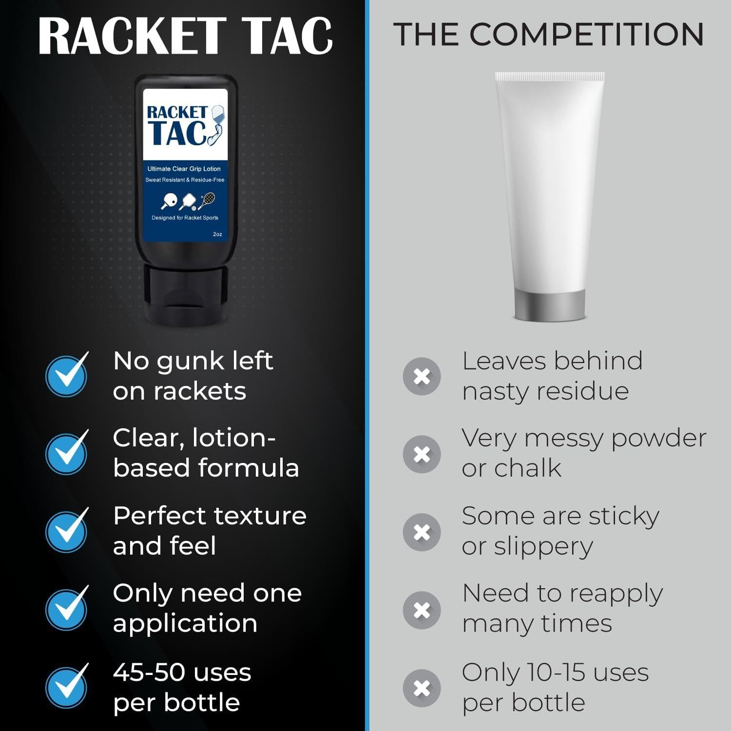 Loción Antitranspirante Racket Tac 2 oz - Agarre Tenis y Pickleball