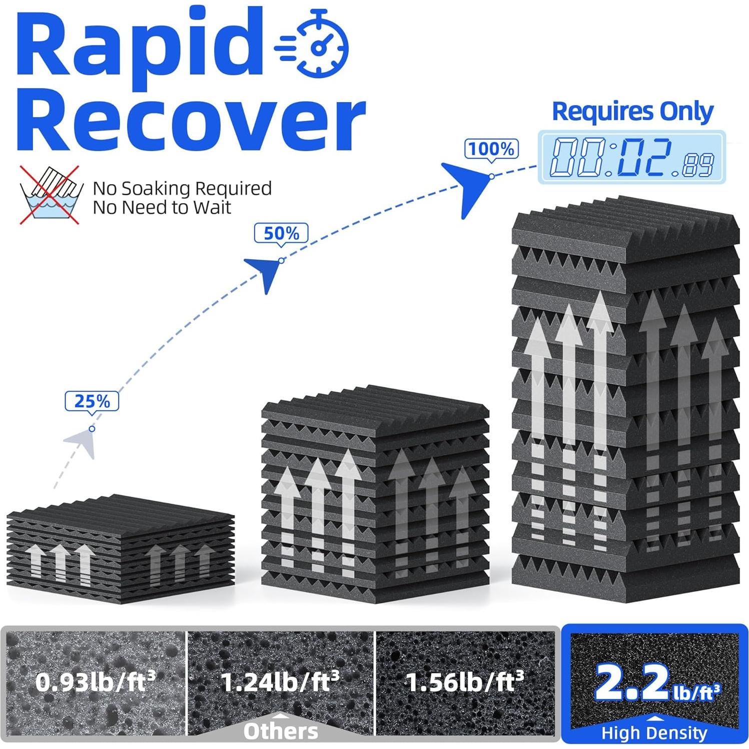 Paquete de 12 Paneles Acústicos Aislantes GUANGZHOU 3" Negro