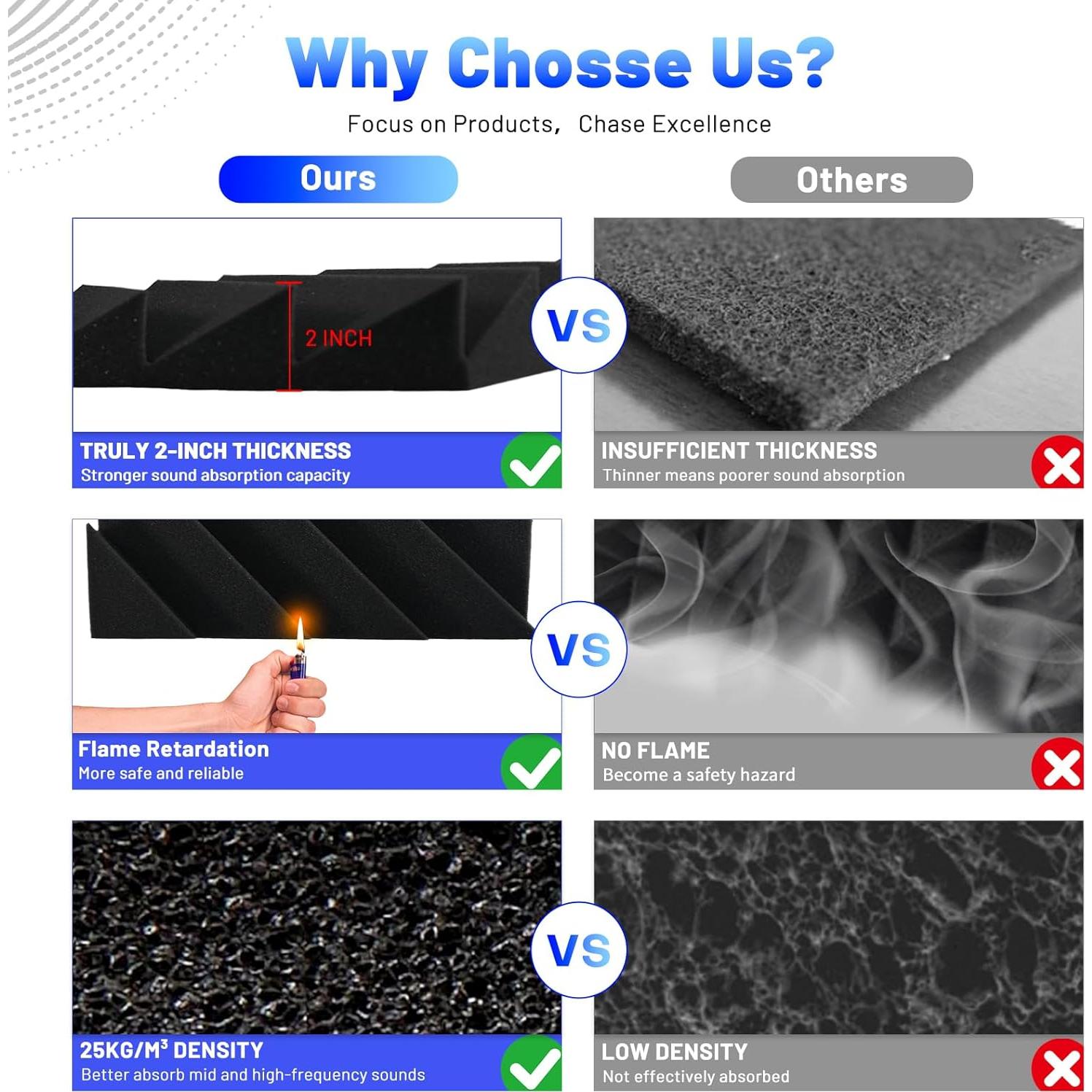 Paneles Acústicos Aislantes Focusound 32 Piezas 5 cm Negro