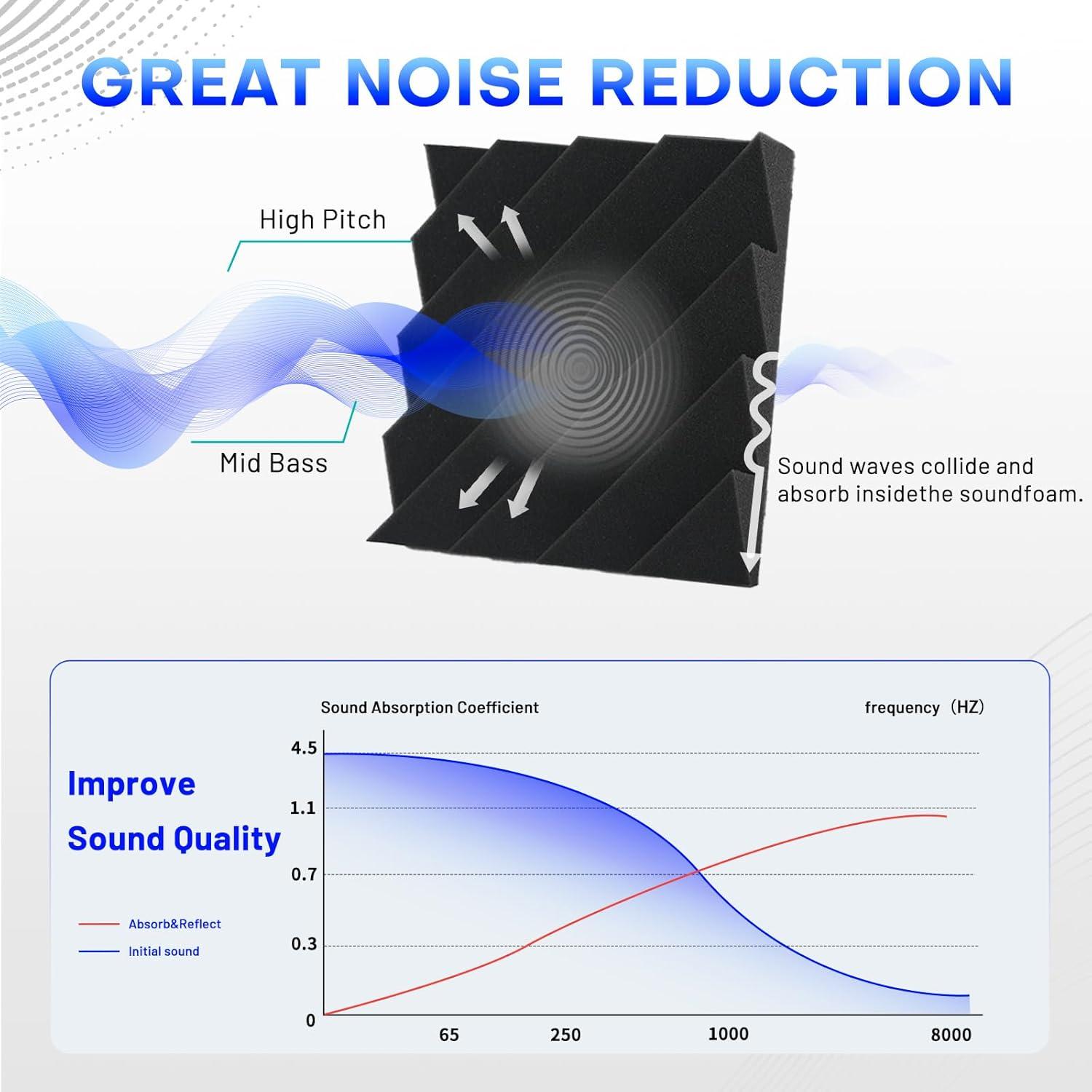 Paneles Acústicos Aislantes Focusound 32 Piezas 5 cm Negro
