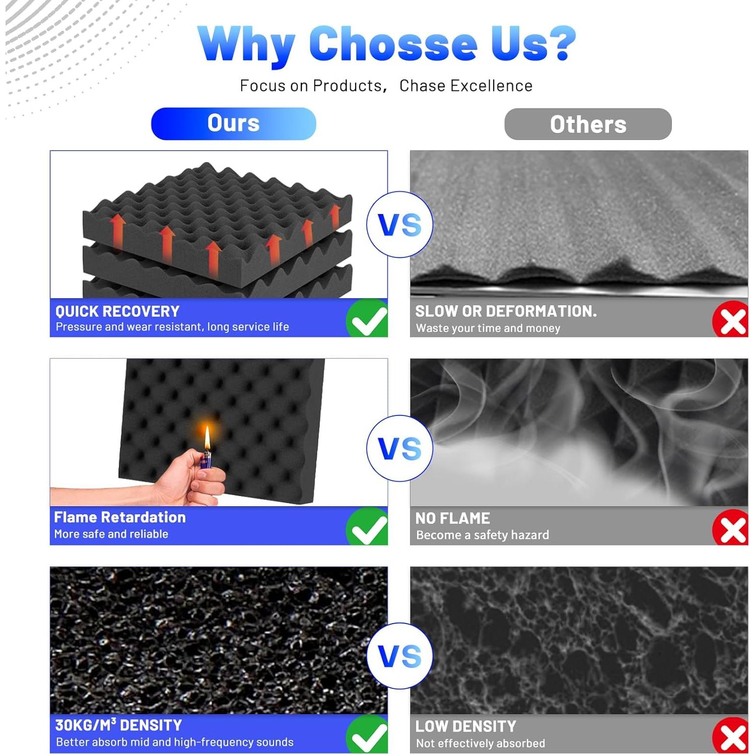 Paneles Acústicos Focusound 52 Pack 1"x1" para Aislamiento Sonoro