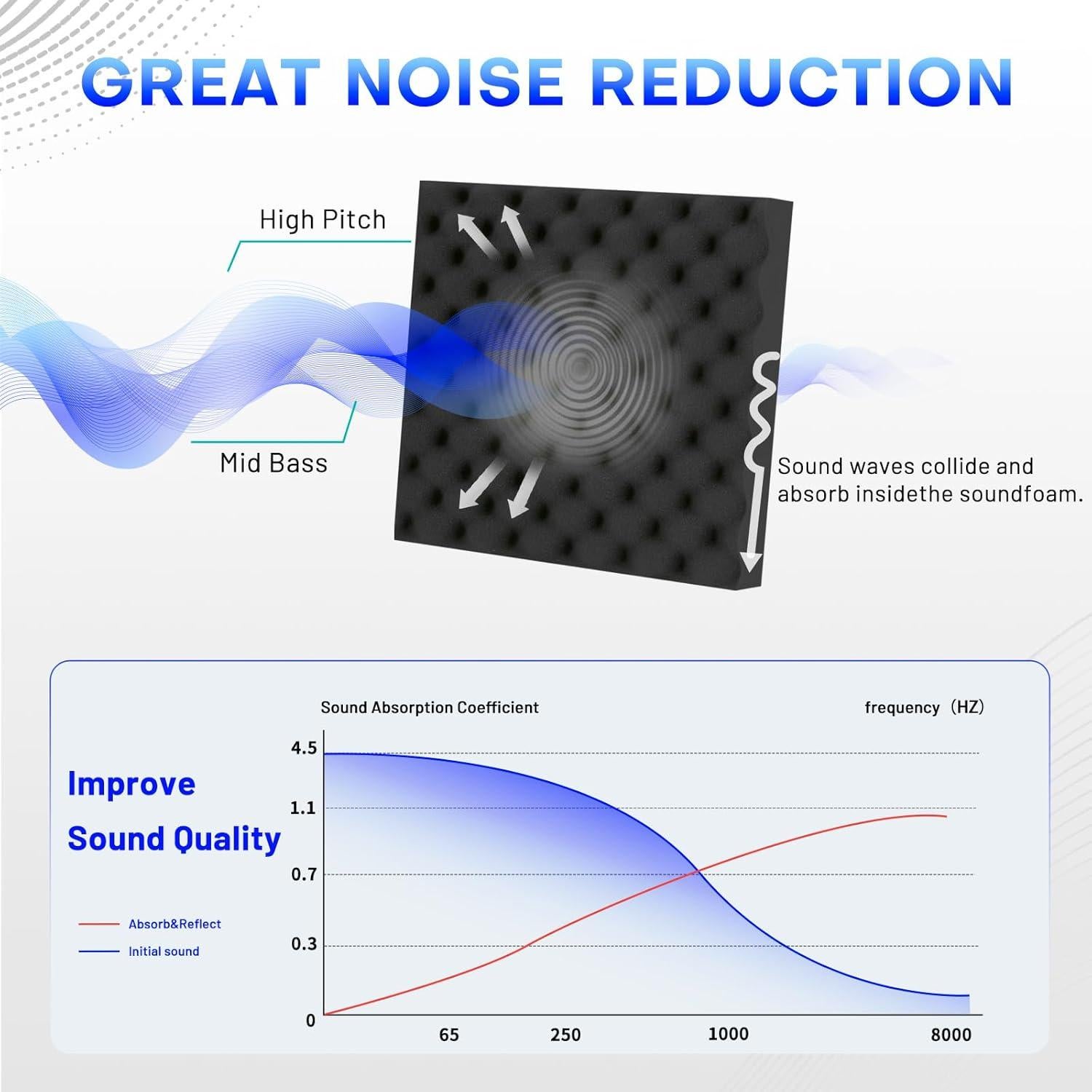 Paneles Acústicos Focusound 52 Pack 1"x1" para Aislamiento Sonoro
