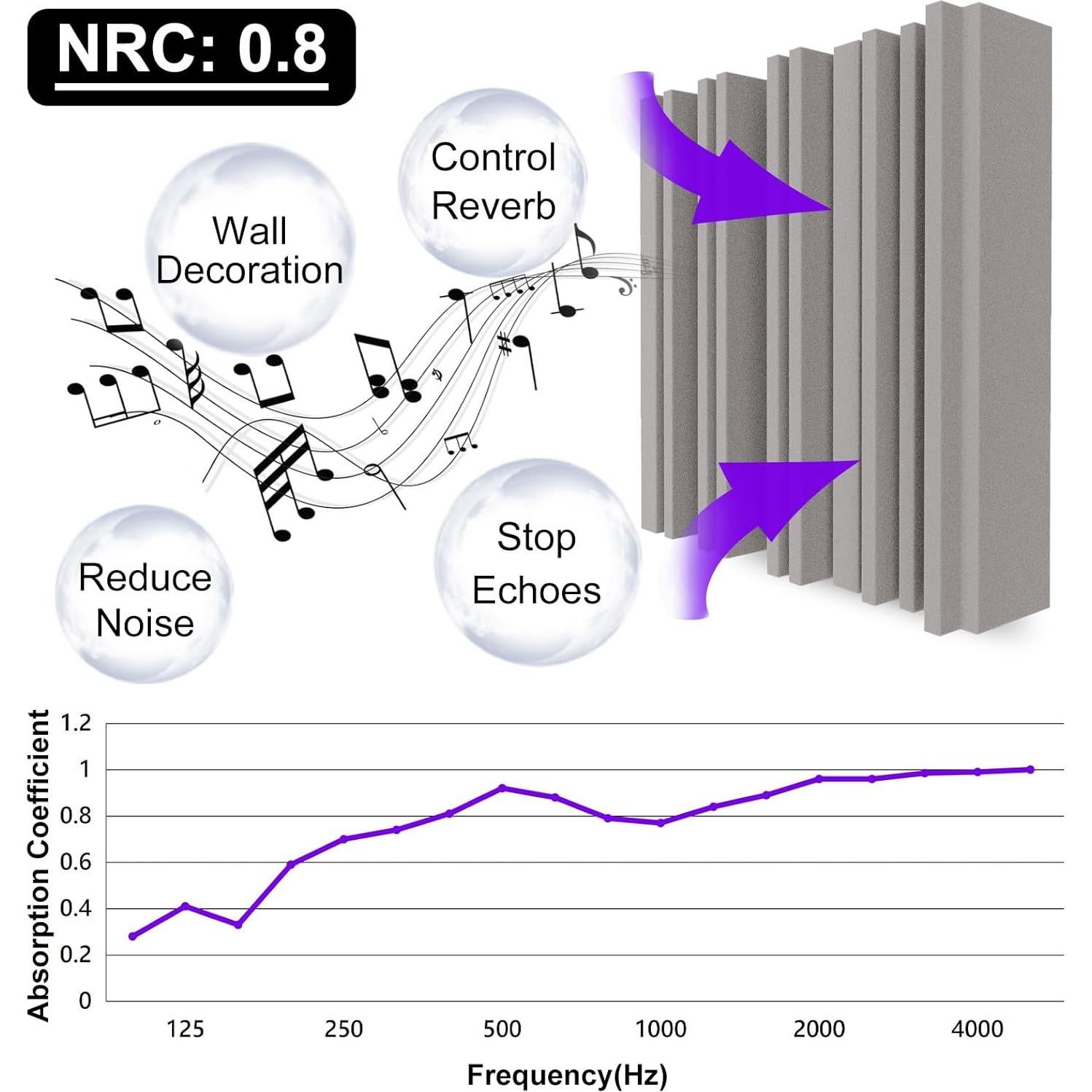 Paneles Acústicos Autoadhesivos TroyStudio 30x30 cm 6 Pcs