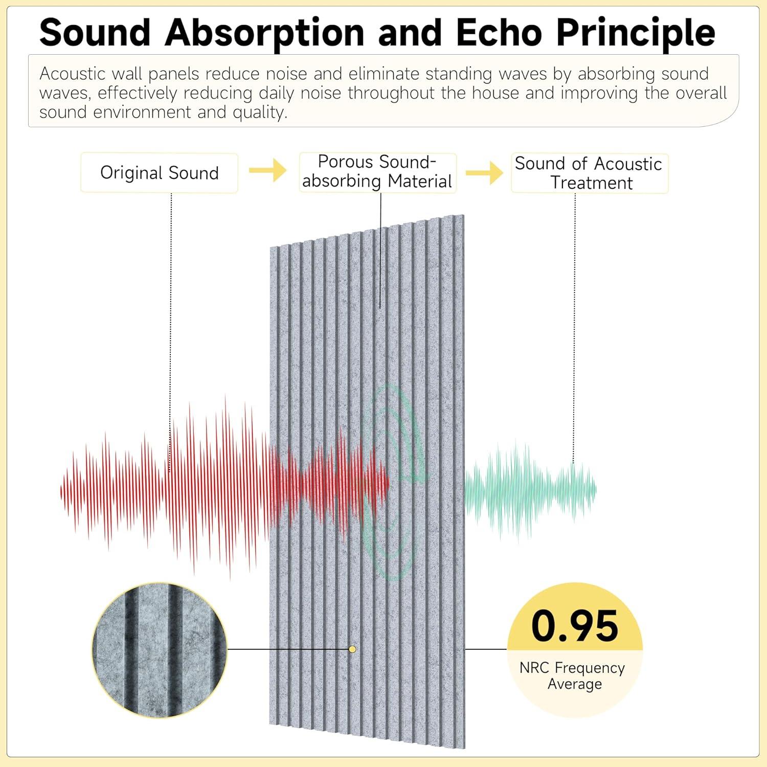 Paquete de 6 Paneles Acústicos Doble Capa 121.9x61.0 cm Gris