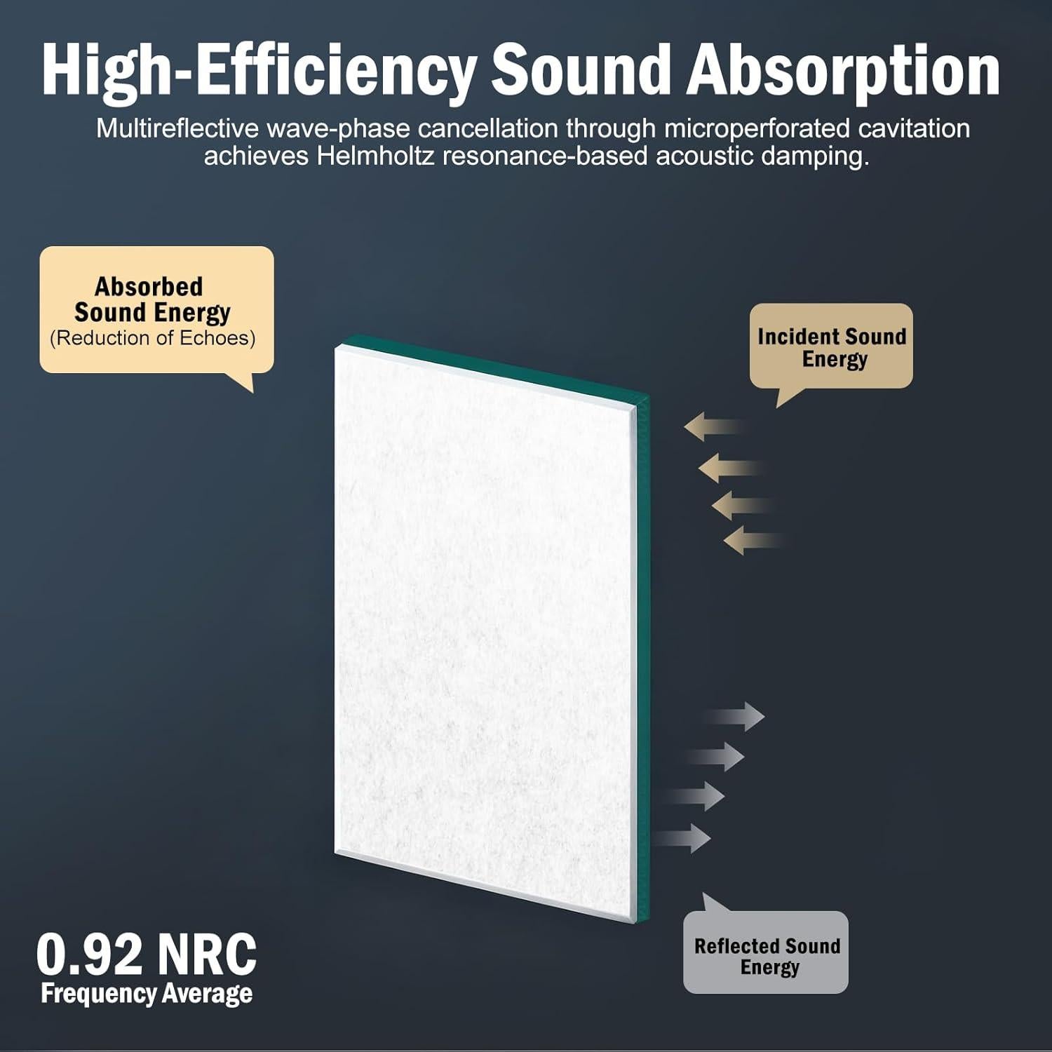 Paquete de 12 Paneles Acústicos Autoadhesivos Xisono 30x30 cm