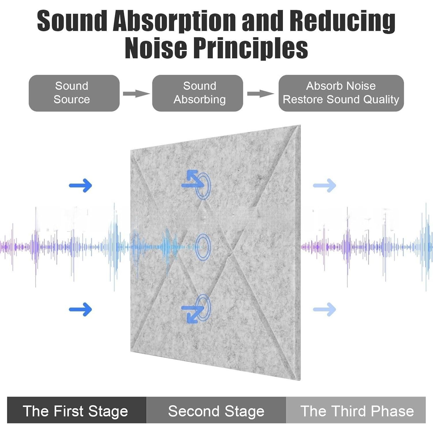 Paquete de 12 Paneles Acústicos Autoadhesivos 30x30cm Negro