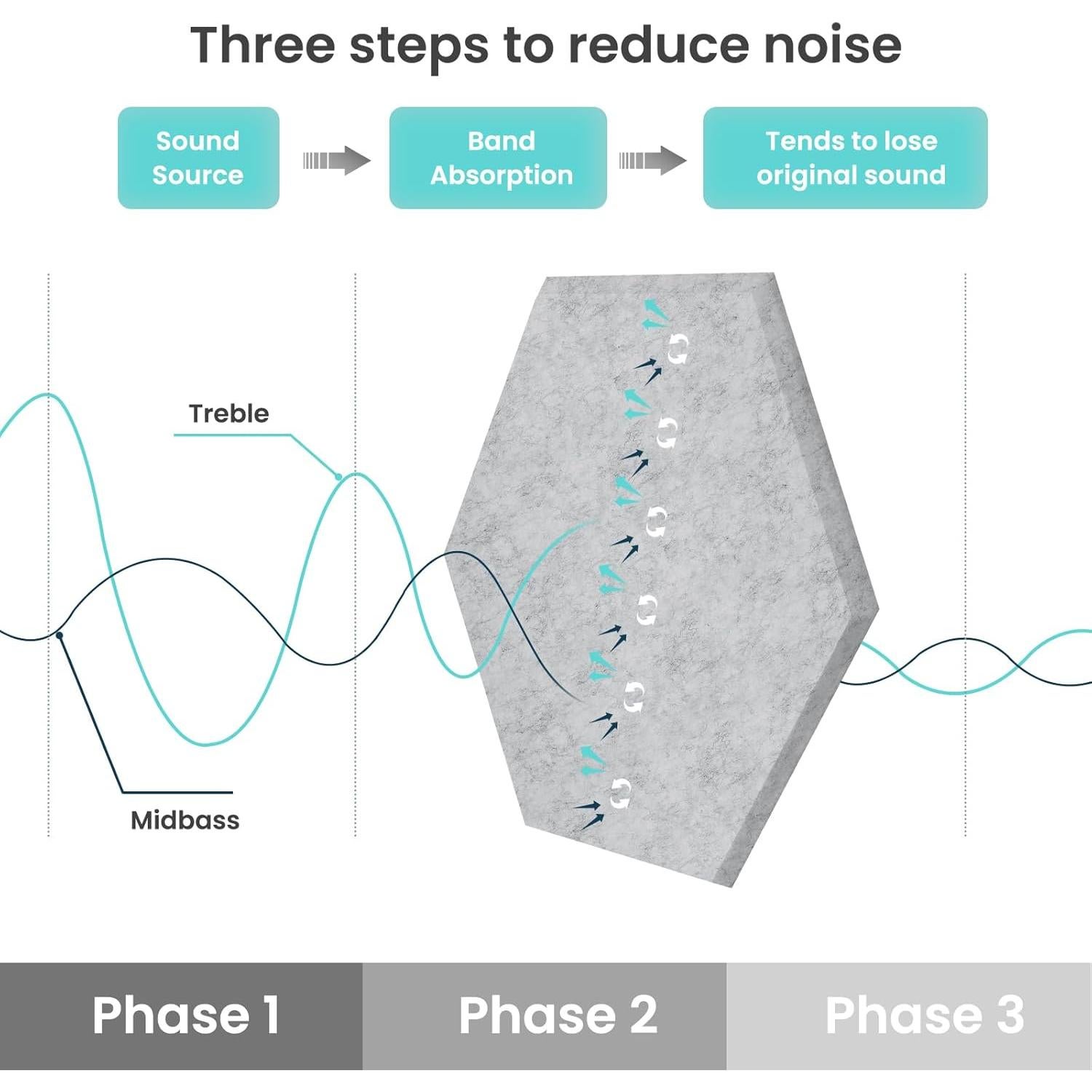 Paneles Acústicos Hexagonales 24-Pack Grises 30.5x22.9cm